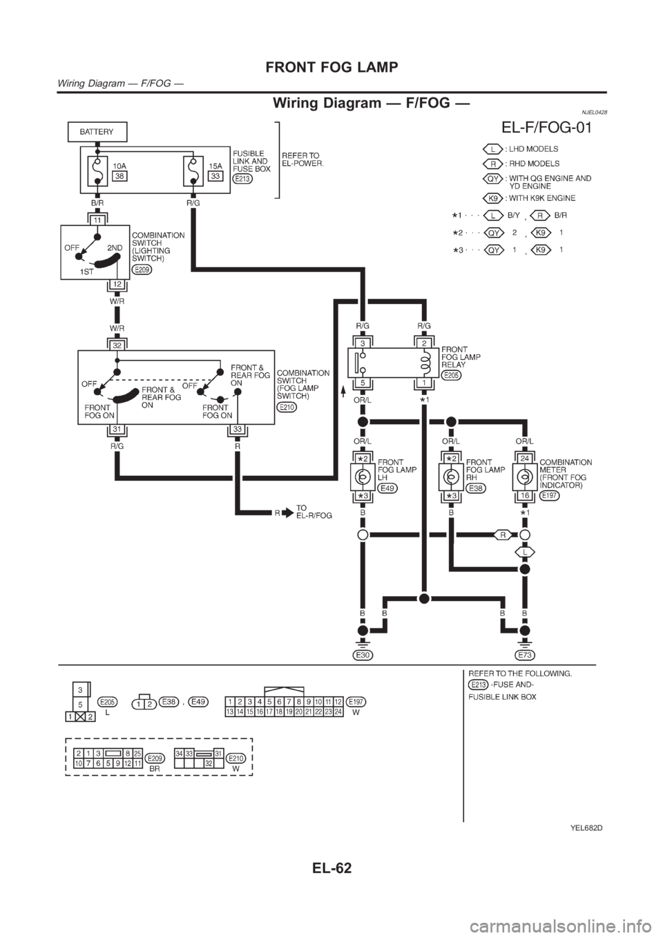 NISSAN ALMERA N16 2003  Electronic Repair Manual Wiring Diagram — F/FOG —NJEL0428
YEL682D
FRONT FOG LAMP
Wiring Diagram — F/FOG —
EL-62 