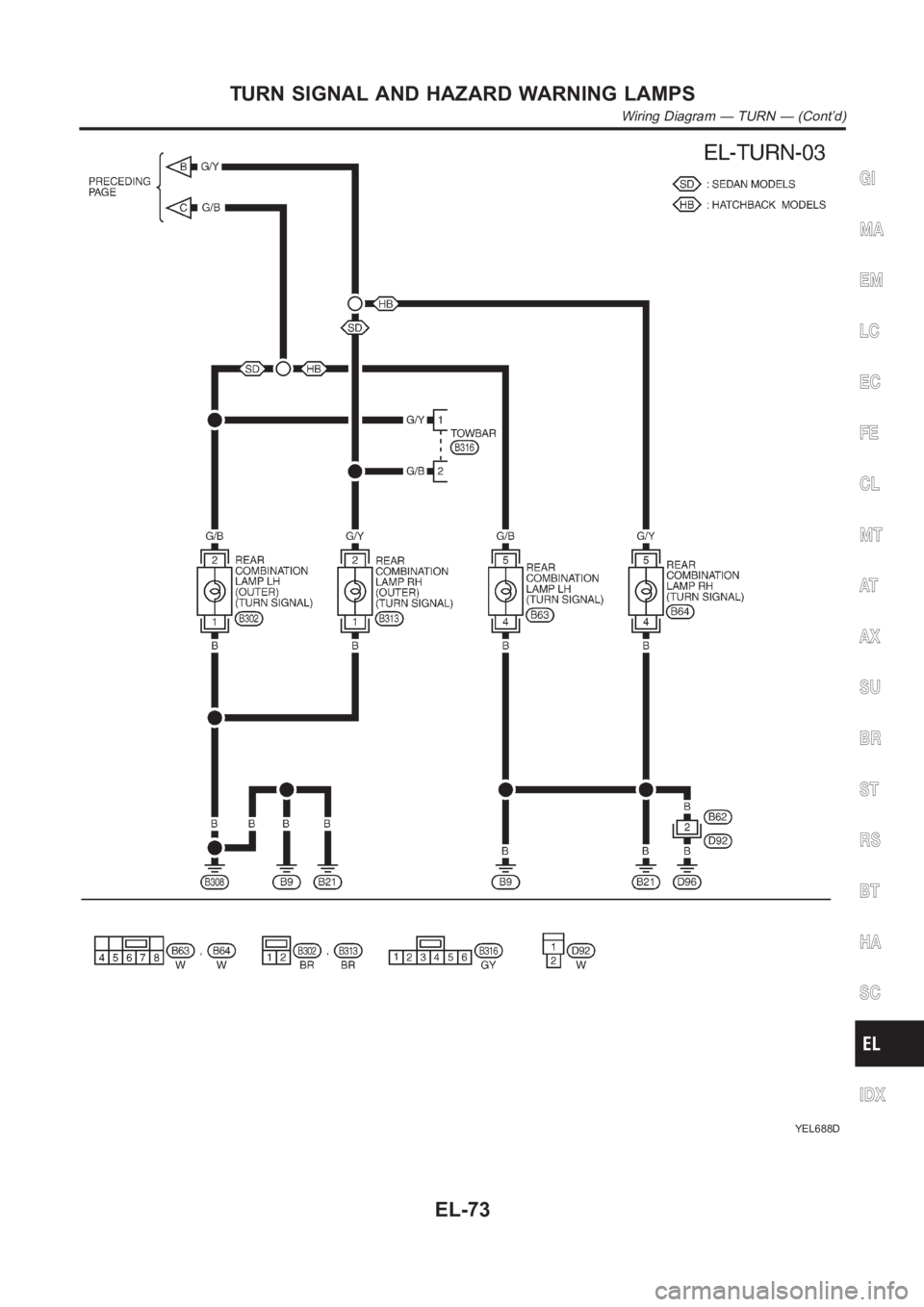 NISSAN ALMERA N16 2003 Electronic Repair Manual YEL688D
GI
MA
EM
LC
EC
FE
CL
MT
AT
AX
SU
BR
ST
RS
BT
HA
SC
IDX
TURN SIGNAL AND HAZARD WARNING LAMPS
Wiring Diagram — TURN — (Cont’d)
EL-73 NISSAN ALMERA N16 2003 Electronic Repair Manual YEL688D
GI
MA
EM
LC
EC
FE
CL
MT
AT
AX
SU
BR
ST
RS
BT
HA
SC
IDX
TURN SIGNAL AND HAZARD WARNING LAMPS
Wiring Diagram — TURN — (Cont’d)
EL-73