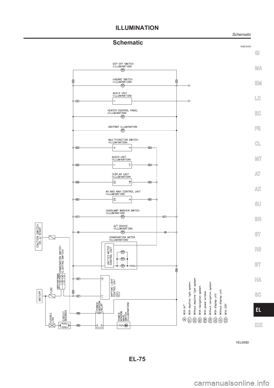 NISSAN ALMERA N16 2003 Electronic Repair Manual SchematicNJEL0433
YEL689D
GI
MA
EM
LC
EC
FE
CL
MT
AT
AX
SU
BR
ST
RS
BT
HA
SC
IDX
ILLUMINATION
Schematic
EL-75 NISSAN ALMERA N16 2003 Electronic Repair Manual SchematicNJEL0433
YEL689D
GI
MA
EM
LC
EC
FE
CL
MT
AT
AX
SU
BR
ST
RS
BT
HA
SC
IDX
ILLUMINATION
Schematic
EL-75