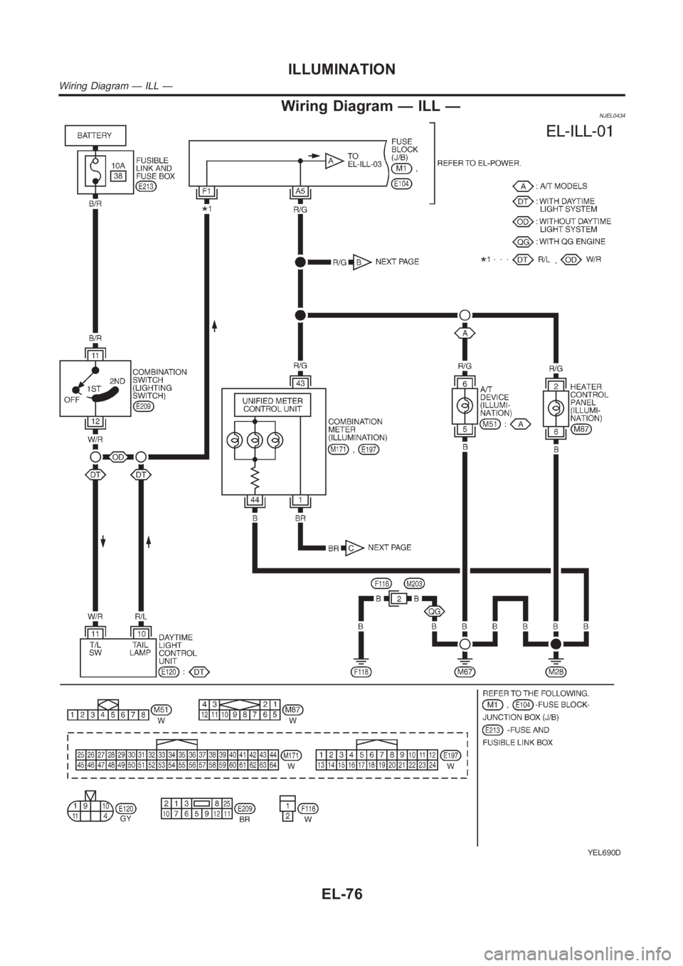 NISSAN ALMERA N16 2003 Electronic Repair Manual Wiring Diagram — ILL —NJEL0434
YEL690D
ILLUMINATION
Wiring Diagram — ILL —
EL-76 NISSAN ALMERA N16 2003 Electronic Repair Manual Wiring Diagram — ILL —NJEL0434
YEL690D
ILLUMINATION
Wiring Diagram — ILL —
EL-76