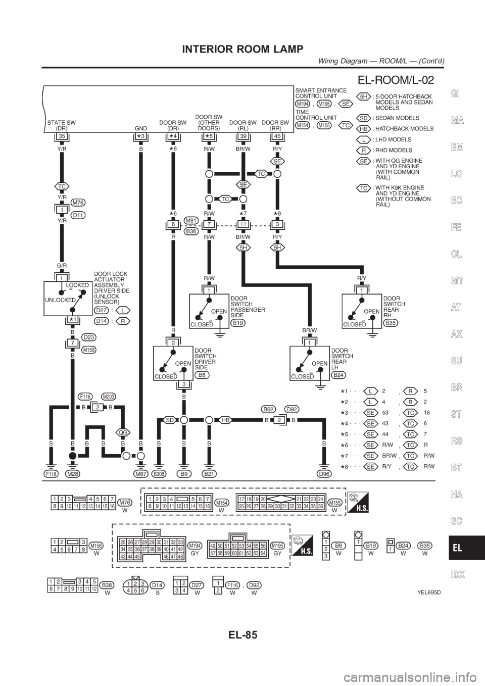 NISSAN ALMERA N16 2003  Electronic Repair Manual YEL695D
GI
MA
EM
LC
EC
FE
CL
MT
AT
AX
SU
BR
ST
RS
BT
HA
SC
IDX
INTERIOR ROOM LAMP
Wiring Diagram — ROOM/L — (Cont’d)
EL-85 