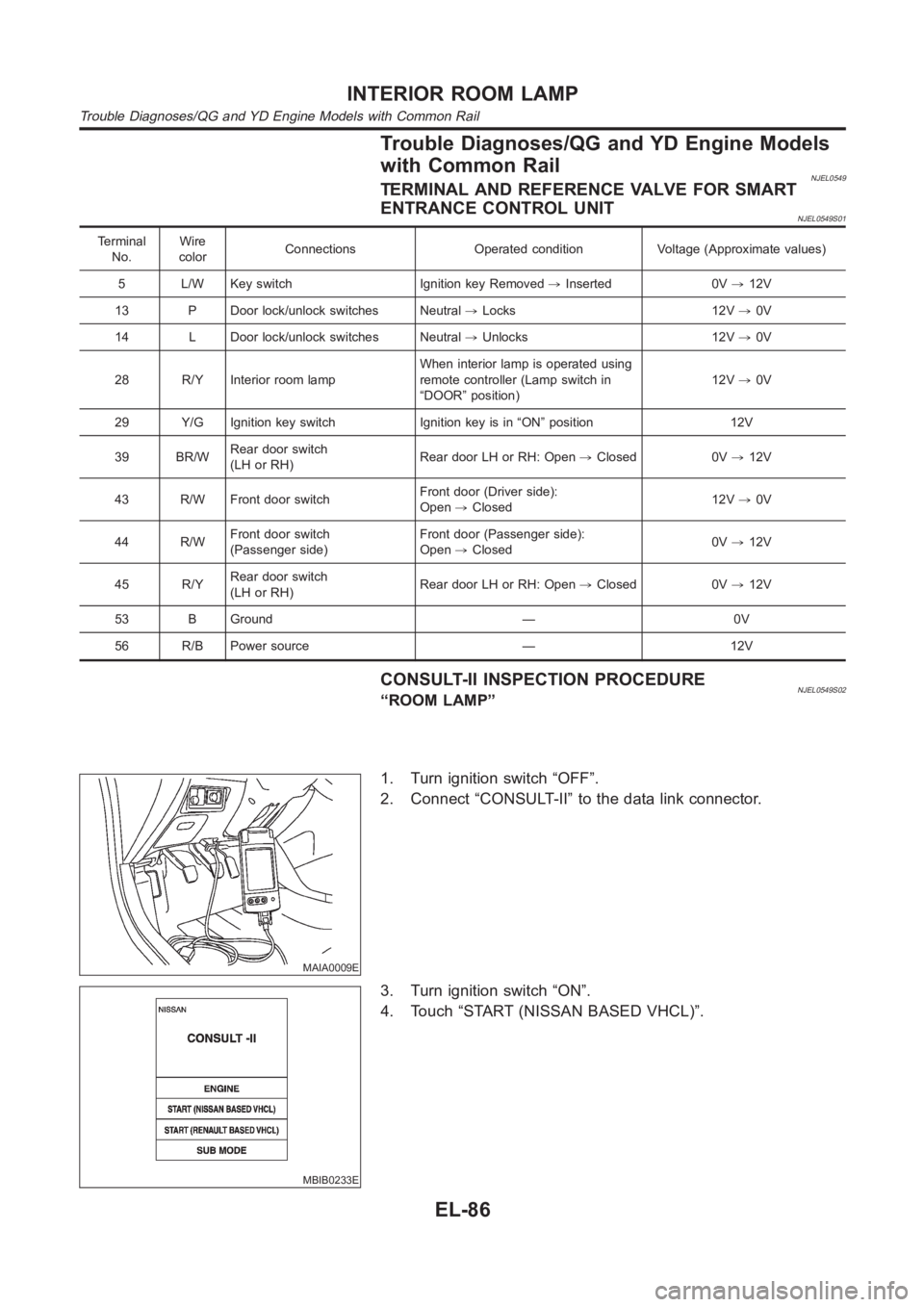 NISSAN ALMERA N16 2003 Electronic Repair Manual Trouble Diagnoses/QG and YD Engine Models
with Common Rail
NJEL0549TERMINAL AND REFERENCE VALVE FOR SMART
ENTRANCE CONTROL UNIT
NJEL0549S01
Terminal
No.Wire
colorConnections Operated condition Voltage NISSAN ALMERA N16 2003 Electronic Repair Manual Trouble Diagnoses/QG and YD Engine Models
with Common Rail
NJEL0549TERMINAL AND REFERENCE VALVE FOR SMART
ENTRANCE CONTROL UNIT
NJEL0549S01
Terminal
No.Wire
colorConnections Operated condition Voltage