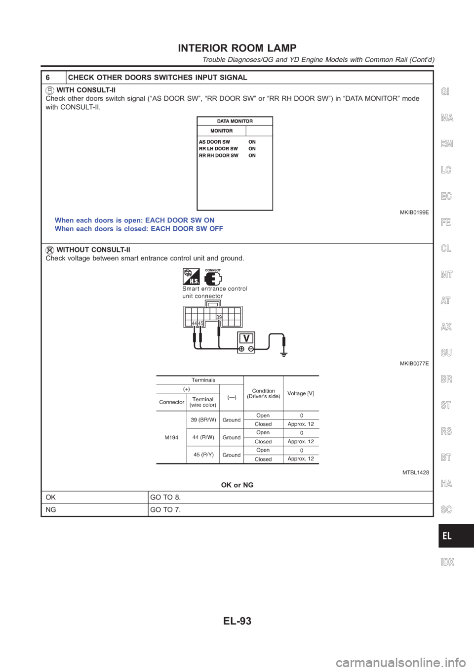 NISSAN ALMERA N16 2003  Electronic Repair Manual 6 CHECK OTHER DOORS SWITCHES INPUT SIGNAL
WITH CONSULT-II
Check other doors switch signal (“AS DOOR SW”, “RR DOOR SW” or “RR RH DOOR SW”) in “DATA MONITOR” mode
with CONSULT-II.
MKIB01