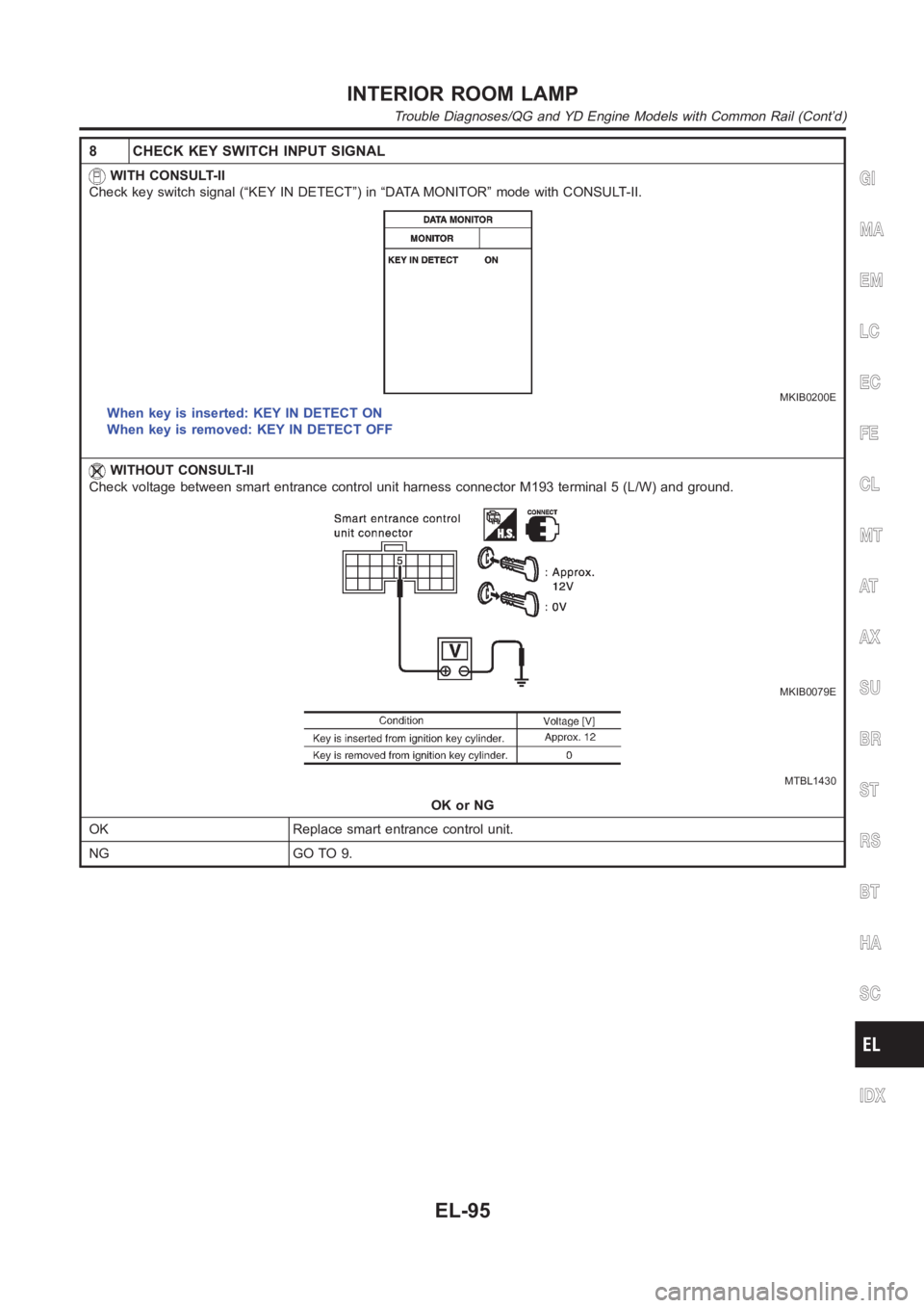 NISSAN ALMERA N16 2003  Electronic Repair Manual 8 CHECK KEY SWITCH INPUT SIGNAL
WITH CONSULT-II
Check key switch signal (“KEY IN DETECT”) in “DATA MONITOR” mode with CONSULT-II.
MKIB0200E
When key is inserted: KEY IN DETECT ON
When key is r