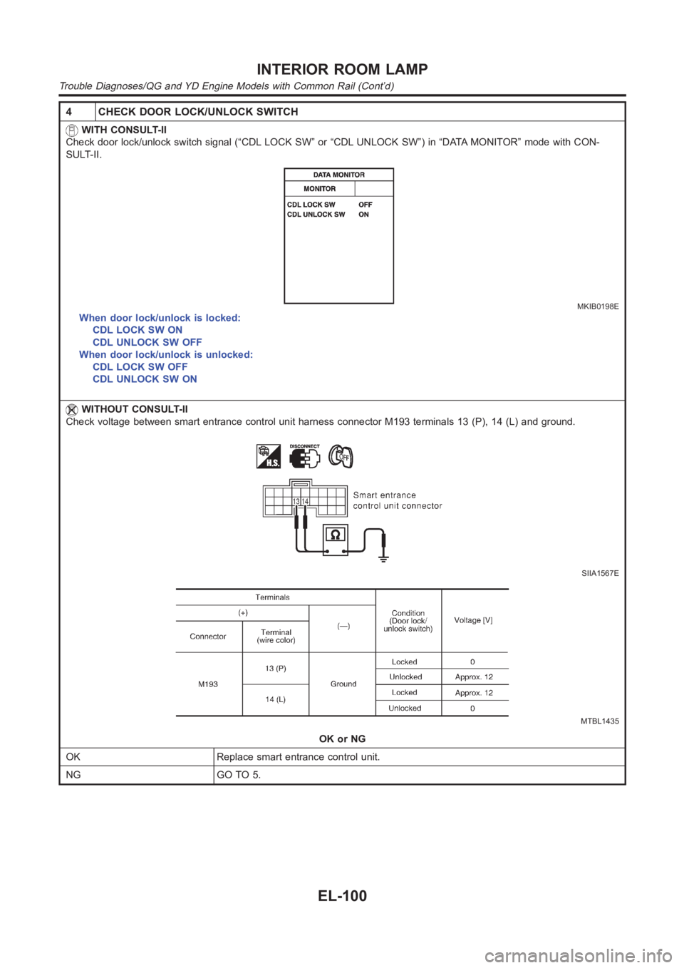 NISSAN ALMERA N16 2003  Electronic Repair Manual 4 CHECK DOOR LOCK/UNLOCK SWITCH
WITH CONSULT-II
Check door lock/unlock switch signal (“CDL LOCK SW” or “CDL UNLOCK SW”) in “DATA MONITOR” mode with CON-
SULT-II.
MKIB0198E
When door lock/u