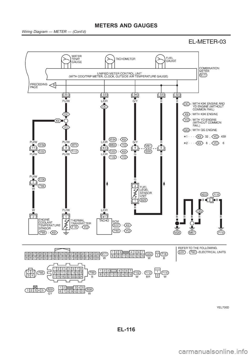 NISSAN ALMERA N16 2003 Electronic Repair Manual YEL700D
METERS AND GAUGES
Wiring Diagram — METER — (Cont’d)
EL-116 NISSAN ALMERA N16 2003 Electronic Repair Manual YEL700D
METERS AND GAUGES
Wiring Diagram — METER — (Cont’d)
EL-116