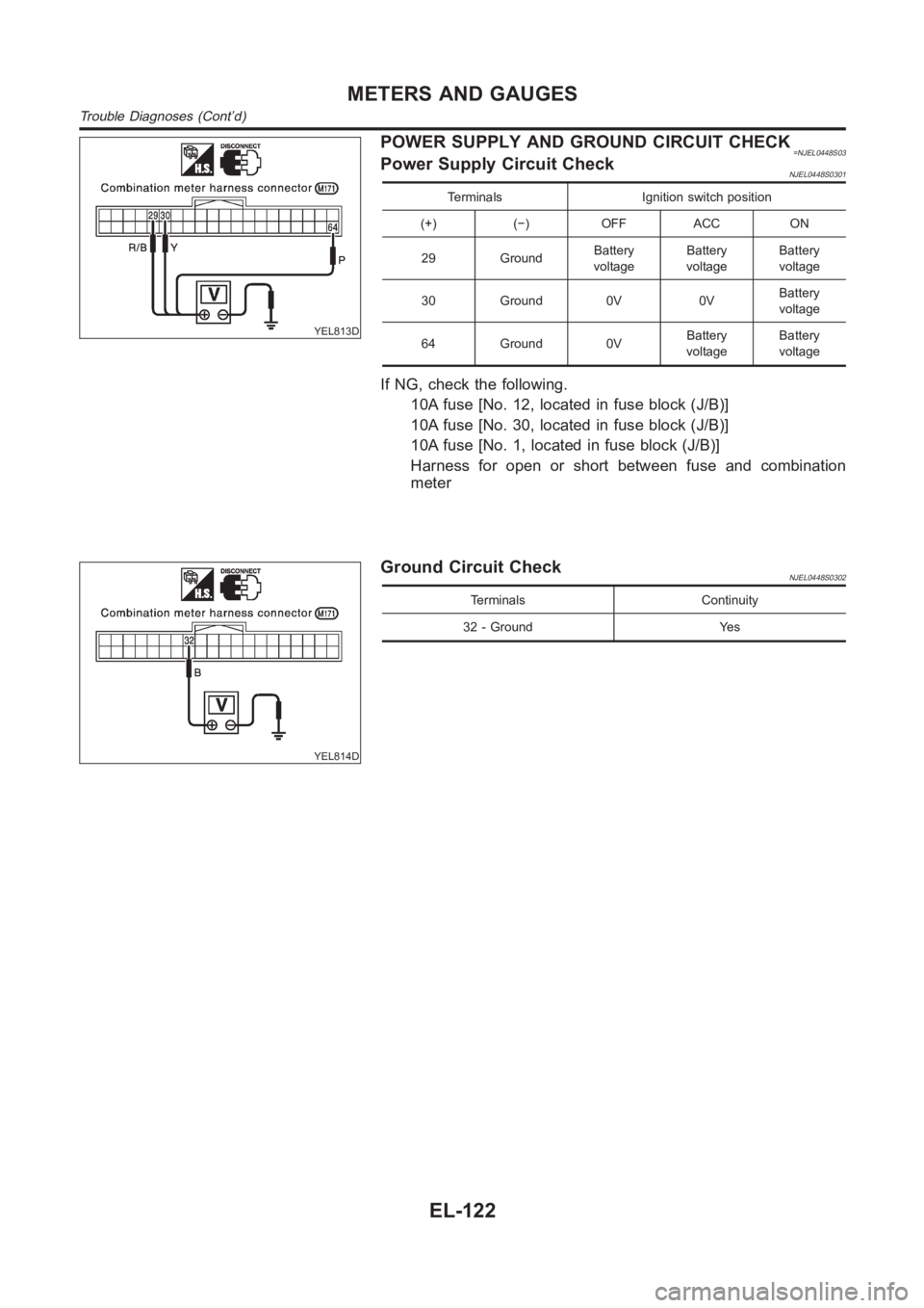 NISSAN ALMERA N16 2003 Electronic Repair Manual YEL813D
POWER SUPPLY AND GROUND CIRCUIT CHECK=NJEL0448S03Power Supply Circuit CheckNJEL0448S0301
Terminals Ignition switch position
(+) (−) OFF ACC ON
29 GroundBattery
voltageBattery
voltageBattery
NISSAN ALMERA N16 2003 Electronic Repair Manual YEL813D
POWER SUPPLY AND GROUND CIRCUIT CHECK=NJEL0448S03Power Supply Circuit CheckNJEL0448S0301
Terminals Ignition switch position
(+) (−) OFF ACC ON
29 GroundBattery
voltageBattery
voltageBattery