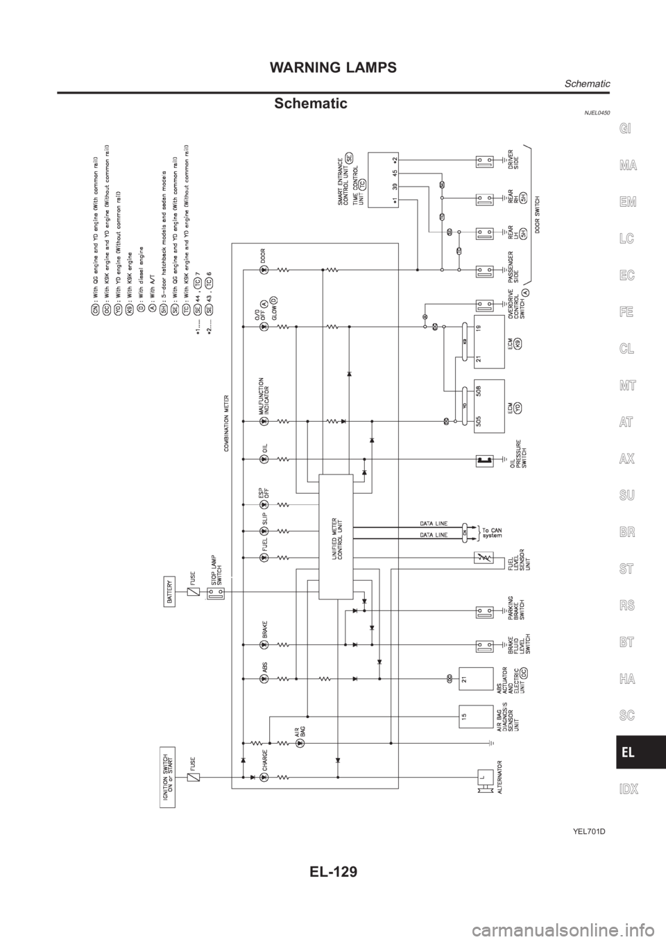 NISSAN ALMERA N16 2003  Electronic Repair Manual SchematicNJEL0450
YEL701D
GI
MA
EM
LC
EC
FE
CL
MT
AT
AX
SU
BR
ST
RS
BT
HA
SC
IDX
WARNING LAMPS
Schematic
EL-129 