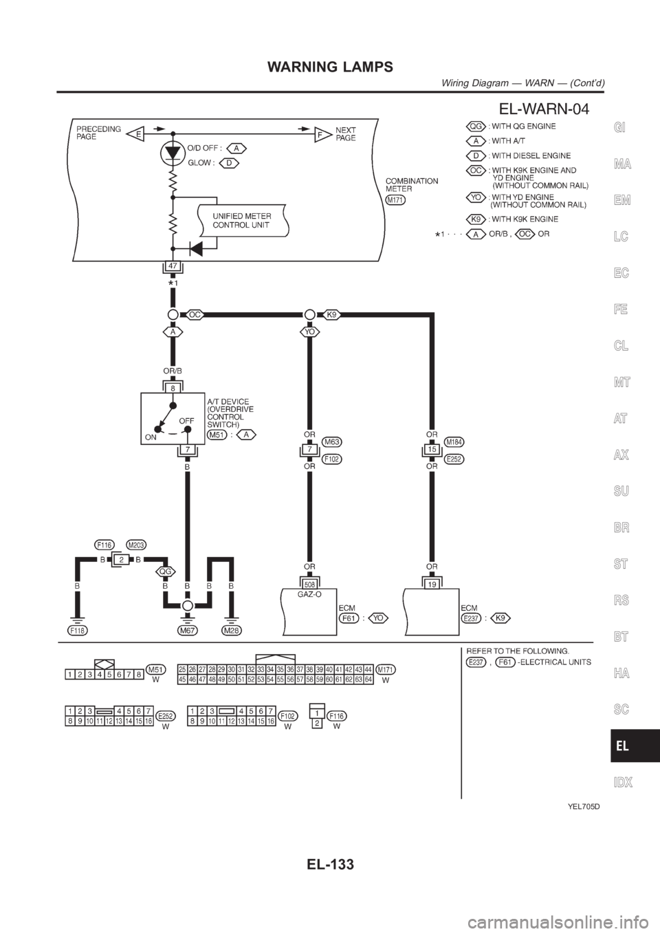 NISSAN ALMERA N16 2003  Electronic Repair Manual YEL705D
GI
MA
EM
LC
EC
FE
CL
MT
AT
AX
SU
BR
ST
RS
BT
HA
SC
IDX
WARNING LAMPS
Wiring Diagram — WARN — (Cont’d)
EL-133 
