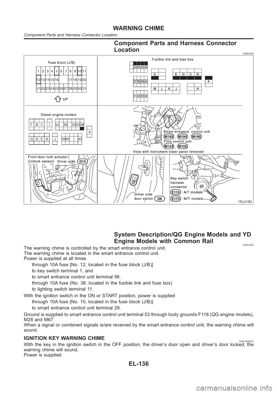 NISSAN ALMERA N16 2003 Electronic Repair Manual Component Parts and Harness Connector
Location
NJEL0452
YEL819D
System Description/QG Engine Models and YD
Engine Models with Common Rail
NJEL0453The warning chime is controlled by the smart entrance NISSAN ALMERA N16 2003 Electronic Repair Manual Component Parts and Harness Connector
Location
NJEL0452
YEL819D
System Description/QG Engine Models and YD
Engine Models with Common Rail
NJEL0453The warning chime is controlled by the smart entrance