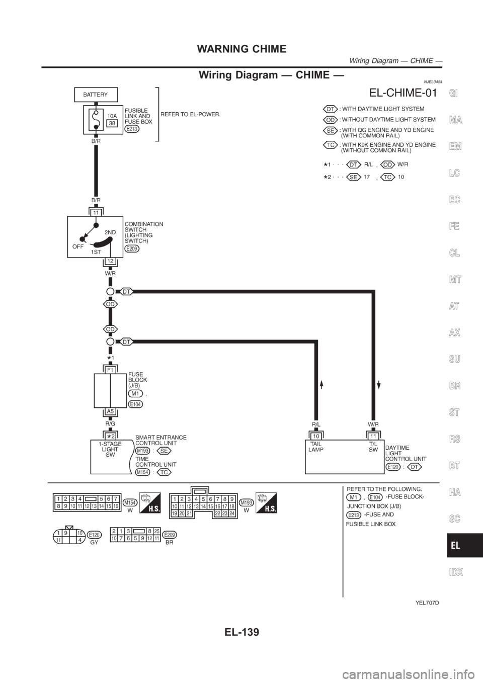 NISSAN ALMERA N16 2003 Electronic Repair Manual Wiring Diagram — CHIME —NJEL0454
YEL707D
GI
MA
EM
LC
EC
FE
CL
MT
AT
AX
SU
BR
ST
RS
BT
HA
SC
IDX
WARNING CHIME
Wiring Diagram — CHIME —
EL-139 NISSAN ALMERA N16 2003 Electronic Repair Manual Wiring Diagram — CHIME —NJEL0454
YEL707D
GI
MA
EM
LC
EC
FE
CL
MT
AT
AX
SU
BR
ST
RS
BT
HA
SC
IDX
WARNING CHIME
Wiring Diagram — CHIME —
EL-139