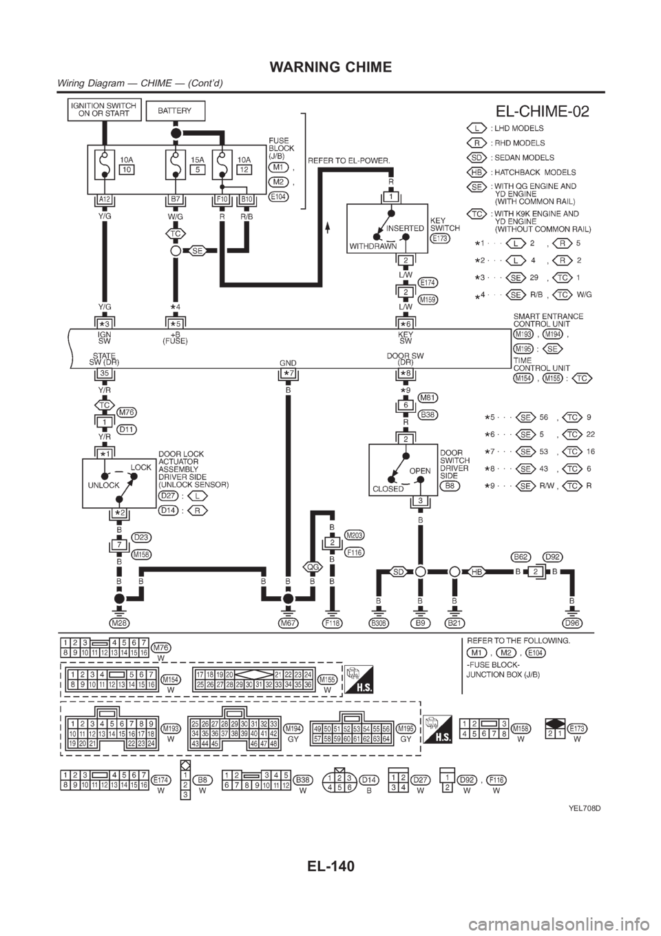 NISSAN ALMERA N16 2003 Electronic Repair Manual YEL708D
WARNING CHIME
Wiring Diagram — CHIME — (Cont’d)
EL-140 NISSAN ALMERA N16 2003 Electronic Repair Manual YEL708D
WARNING CHIME
Wiring Diagram — CHIME — (Cont’d)
EL-140