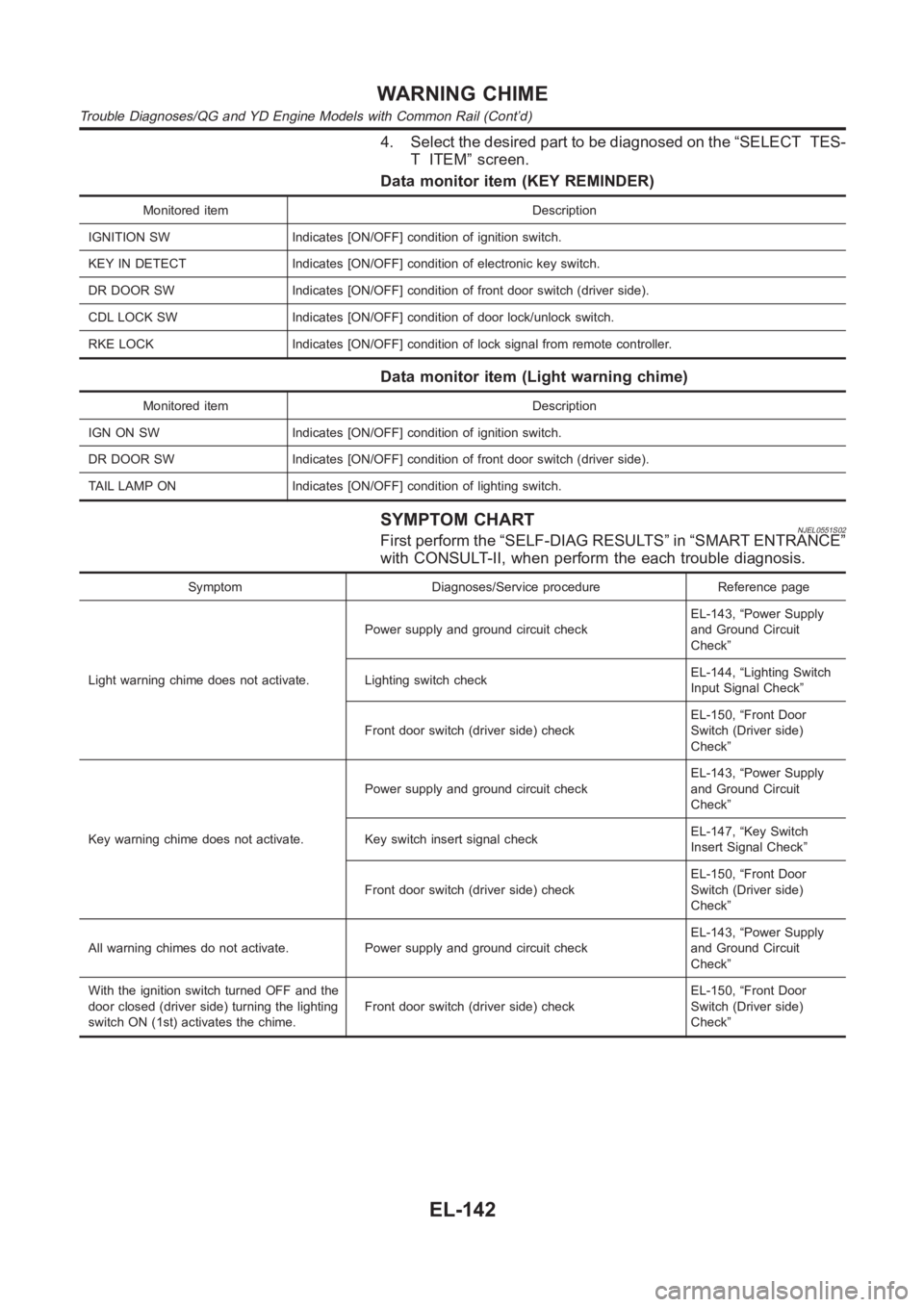 NISSAN ALMERA N16 2003  Electronic Repair Manual 4. Select the desired part to be diagnosed on the “SELECT TES-
T ITEM” screen.
Data monitor item (KEY REMINDER)
Monitored item Description
IGNITION SW Indicates [ON/OFF] condition of ignition swit