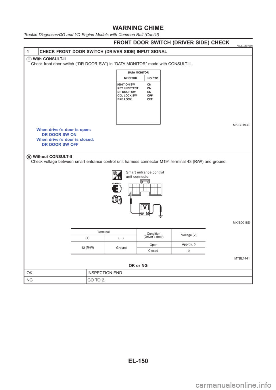 NISSAN ALMERA N16 2003  Electronic Repair Manual FRONT DOOR SWITCH (DRIVER SIDE) CHECK=NJEL0551S06
1 CHECK FRONT DOOR SWITCH (DRIVER SIDE) INPUT SIGNAL
With CONSULT-II
Check front door switch (“DR DOOR SW”) in “DATA MONITOR” mode with CONSUL