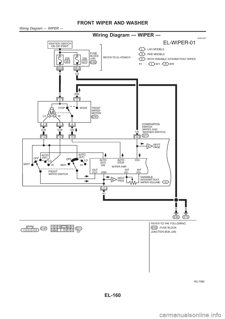NISSAN ALMERA N16 2003  Electronic Repair Manual Wiring Diagram — WIPER —NJEL0457
YEL709D
FRONT WIPER AND WASHER
Wiring Diagram — WIPER —
EL-160 