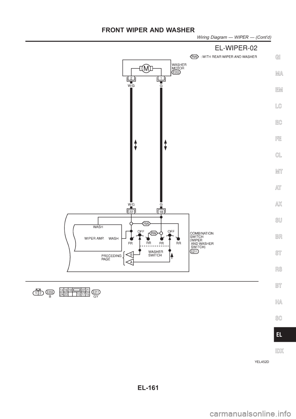 NISSAN ALMERA N16 2003  Electronic Repair Manual YEL452D
GI
MA
EM
LC
EC
FE
CL
MT
AT
AX
SU
BR
ST
RS
BT
HA
SC
IDX
FRONT WIPER AND WASHER
Wiring Diagram — WIPER — (Cont’d)
EL-161 