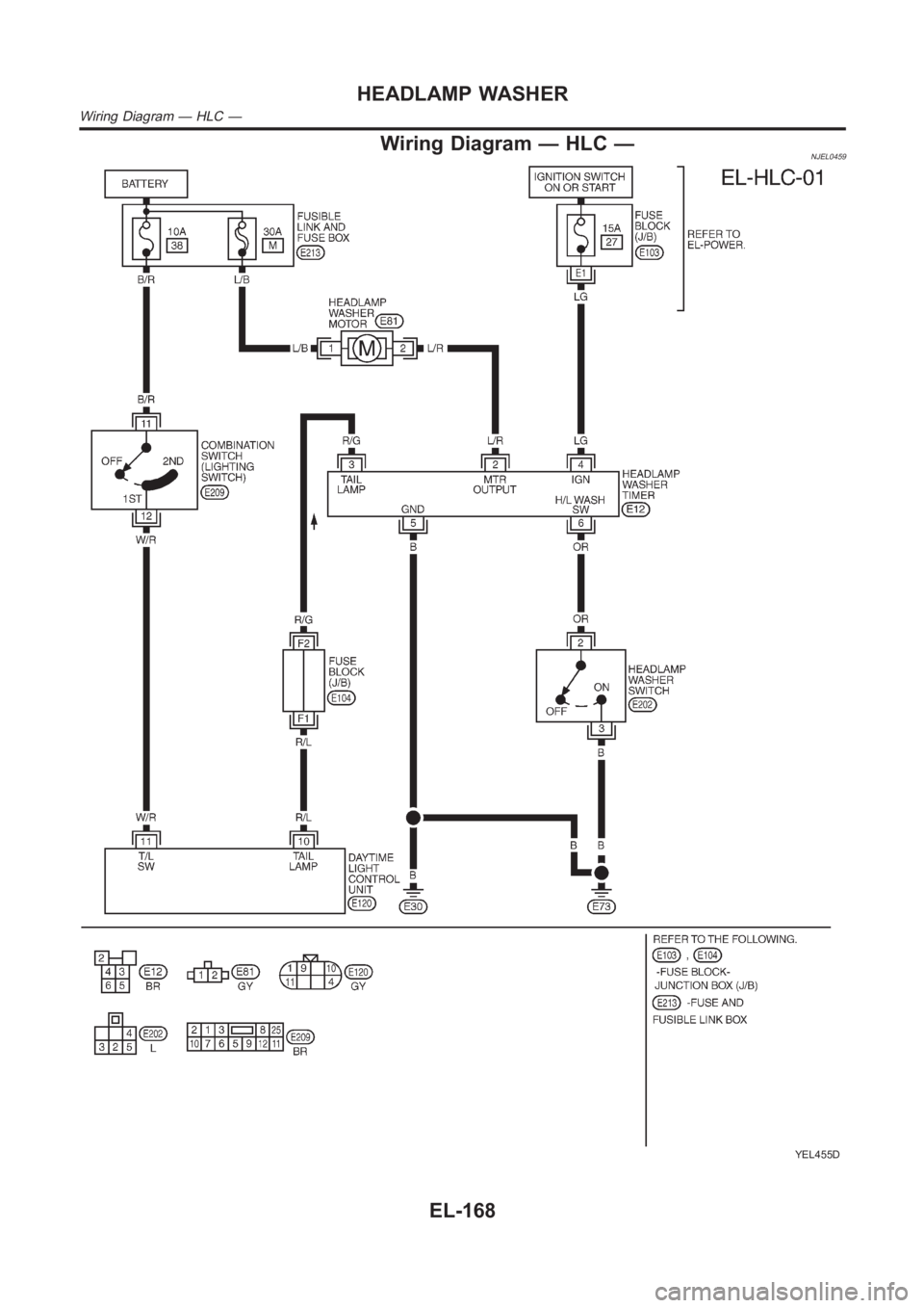 NISSAN ALMERA N16 2003  Electronic Repair Manual Wiring Diagram — HLC —NJEL0459
YEL455D
HEADLAMP WASHER
Wiring Diagram — HLC —
EL-168 