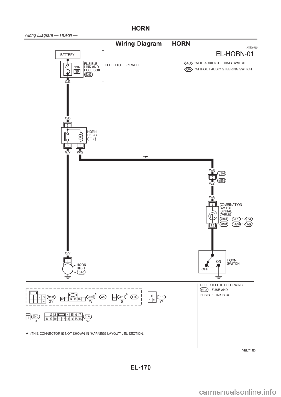 NISSAN ALMERA N16 2003  Electronic Repair Manual Wiring Diagram — HORN —NJEL0460
YEL711D
HORN
Wiring Diagram — HORN —
EL-170 