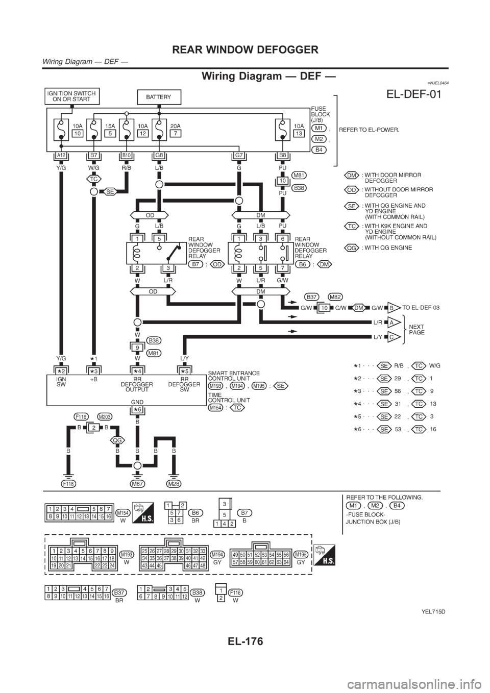 NISSAN ALMERA N16 2003  Electronic Repair Manual Wiring Diagram — DEF —=NJEL0464
YEL715D
REAR WINDOW DEFOGGER
Wiring Diagram — DEF —
EL-176 