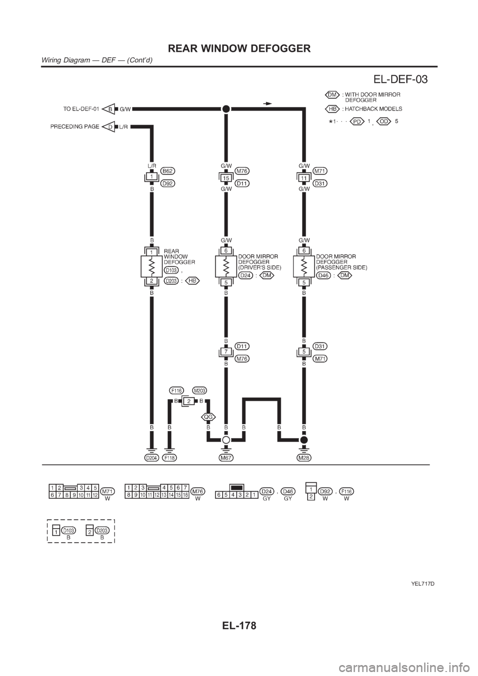 NISSAN ALMERA N16 2003  Electronic Repair Manual YEL717D
REAR WINDOW DEFOGGER
Wiring Diagram — DEF — (Cont’d)
EL-178 