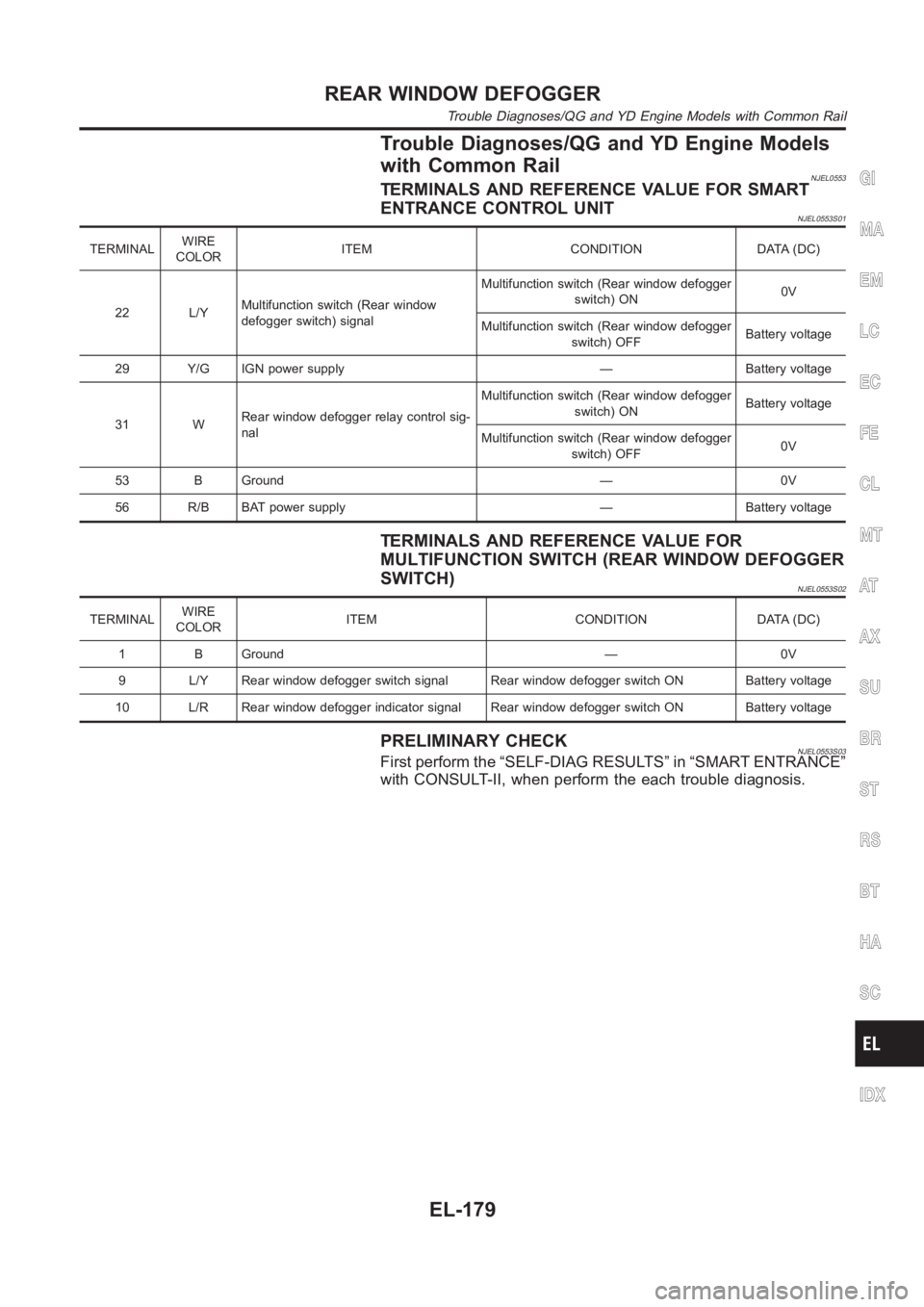 NISSAN ALMERA N16 2003 Electronic Repair Manual Trouble Diagnoses/QG and YD Engine Models
with Common Rail
NJEL0553TERMINALS AND REFERENCE VALUE FOR SMART
ENTRANCE CONTROL UNIT
NJEL0553S01
TERMINALWIRE
COLORITEM CONDITION DATA (DC)
22 L/YMultifunct NISSAN ALMERA N16 2003 Electronic Repair Manual Trouble Diagnoses/QG and YD Engine Models
with Common Rail
NJEL0553TERMINALS AND REFERENCE VALUE FOR SMART
ENTRANCE CONTROL UNIT
NJEL0553S01
TERMINALWIRE
COLORITEM CONDITION DATA (DC)
22 L/YMultifunct