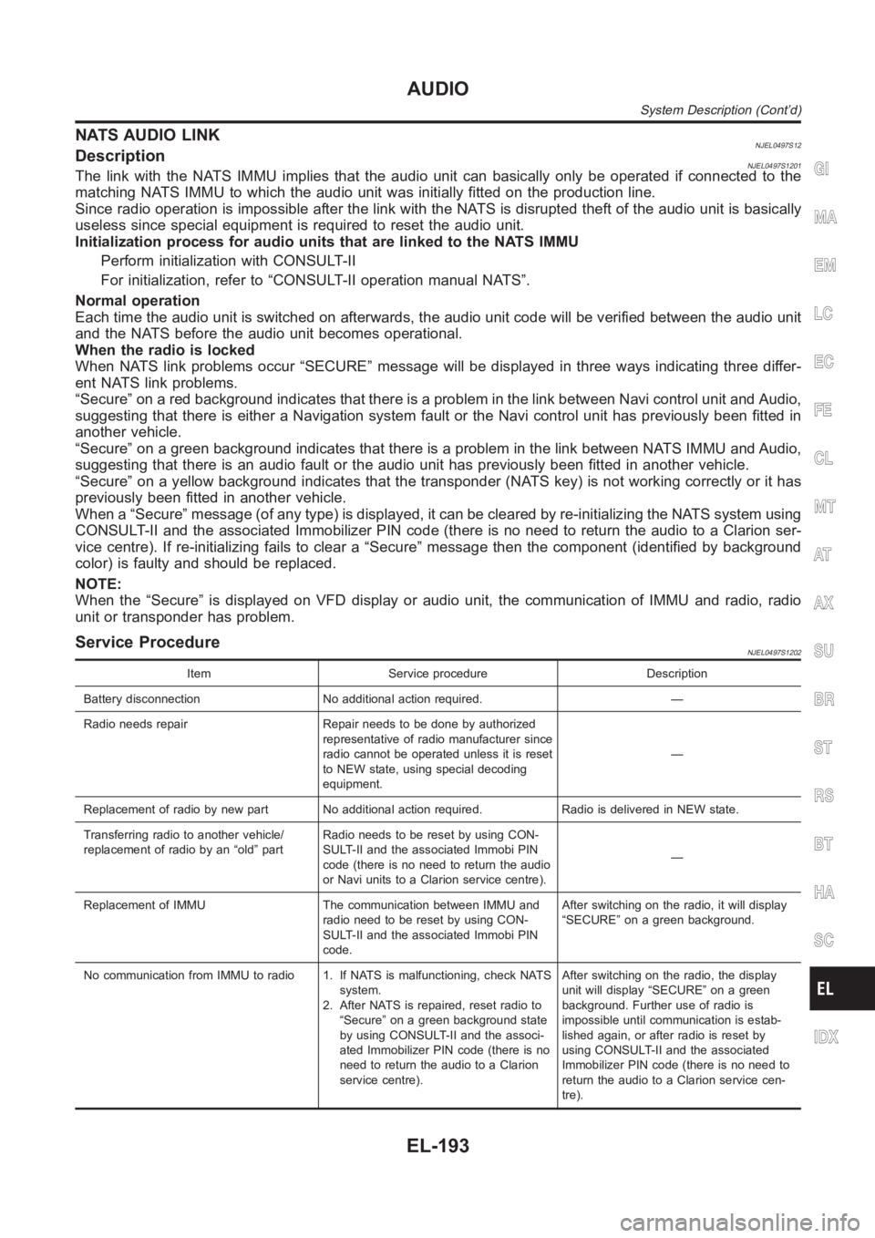 NISSAN ALMERA N16 2003  Electronic Repair Manual NATS AUDIO LINKNJEL0497S12DescriptionNJEL0497S1201The link with the NATS IMMU implies that the audio unit can basically only beoperated if connected to the
matching NATS IMMU to which the audio unit w