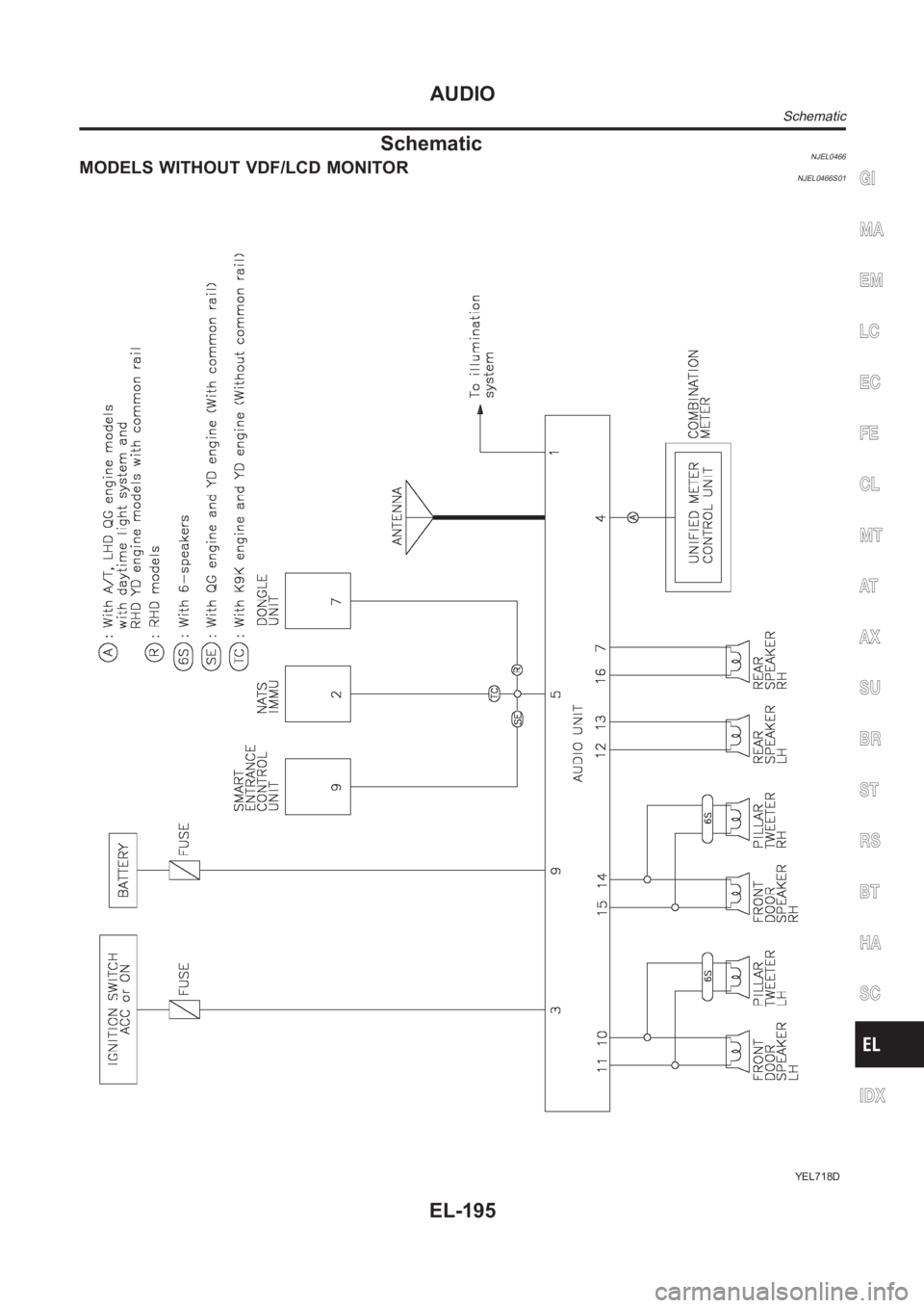 NISSAN ALMERA N16 2003 Electronic Repair Manual SchematicNJEL0466MODELS WITHOUT VDF/LCD MONITORNJEL0466S01
YEL718D
GI
MA
EM
LC
EC
FE
CL
MT
AT
AX
SU
BR
ST
RS
BT
HA
SC
IDX
AUDIO
Schematic
EL-195 NISSAN ALMERA N16 2003 Electronic Repair Manual SchematicNJEL0466MODELS WITHOUT VDF/LCD MONITORNJEL0466S01
YEL718D
GI
MA
EM
LC
EC
FE
CL
MT
AT
AX
SU
BR
ST
RS
BT
HA
SC
IDX
AUDIO
Schematic
EL-195