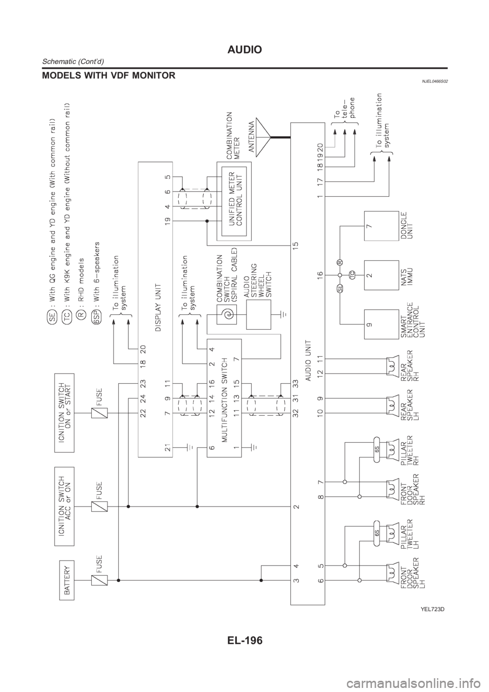 NISSAN ALMERA N16 2003 Electronic Repair Manual MODELS WITH VDF MONITORNJEL0466S02
YEL723D
AUDIO
Schematic (Cont’d)
EL-196 NISSAN ALMERA N16 2003 Electronic Repair Manual MODELS WITH VDF MONITORNJEL0466S02
YEL723D
AUDIO
Schematic (Cont’d)
EL-196