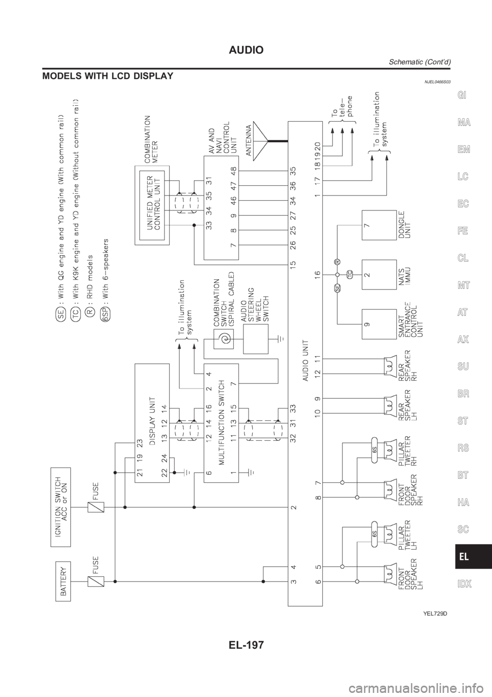 NISSAN ALMERA N16 2003 Electronic Repair Manual MODELS WITH LCD DISPLAYNJEL0466S03
YEL729D
GI
MA
EM
LC
EC
FE
CL
MT
AT
AX
SU
BR
ST
RS
BT
HA
SC
IDX
AUDIO
Schematic (Cont’d)
EL-197 NISSAN ALMERA N16 2003 Electronic Repair Manual MODELS WITH LCD DISPLAYNJEL0466S03
YEL729D
GI
MA
EM
LC
EC
FE
CL
MT
AT
AX
SU
BR
ST
RS
BT
HA
SC
IDX
AUDIO
Schematic (Cont’d)
EL-197