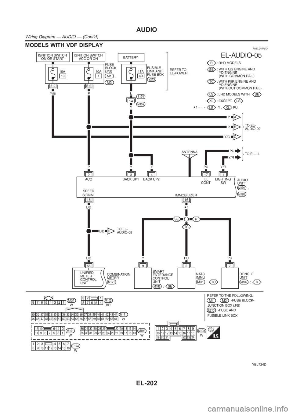 NISSAN ALMERA N16 2003 Electronic Repair Manual MODELS WITH VDF DISPLAYNJEL0467S04
YEL724D
AUDIO
Wiring Diagram — AUDIO — (Cont’d)
EL-202 NISSAN ALMERA N16 2003 Electronic Repair Manual MODELS WITH VDF DISPLAYNJEL0467S04
YEL724D
AUDIO
Wiring Diagram — AUDIO — (Cont’d)
EL-202