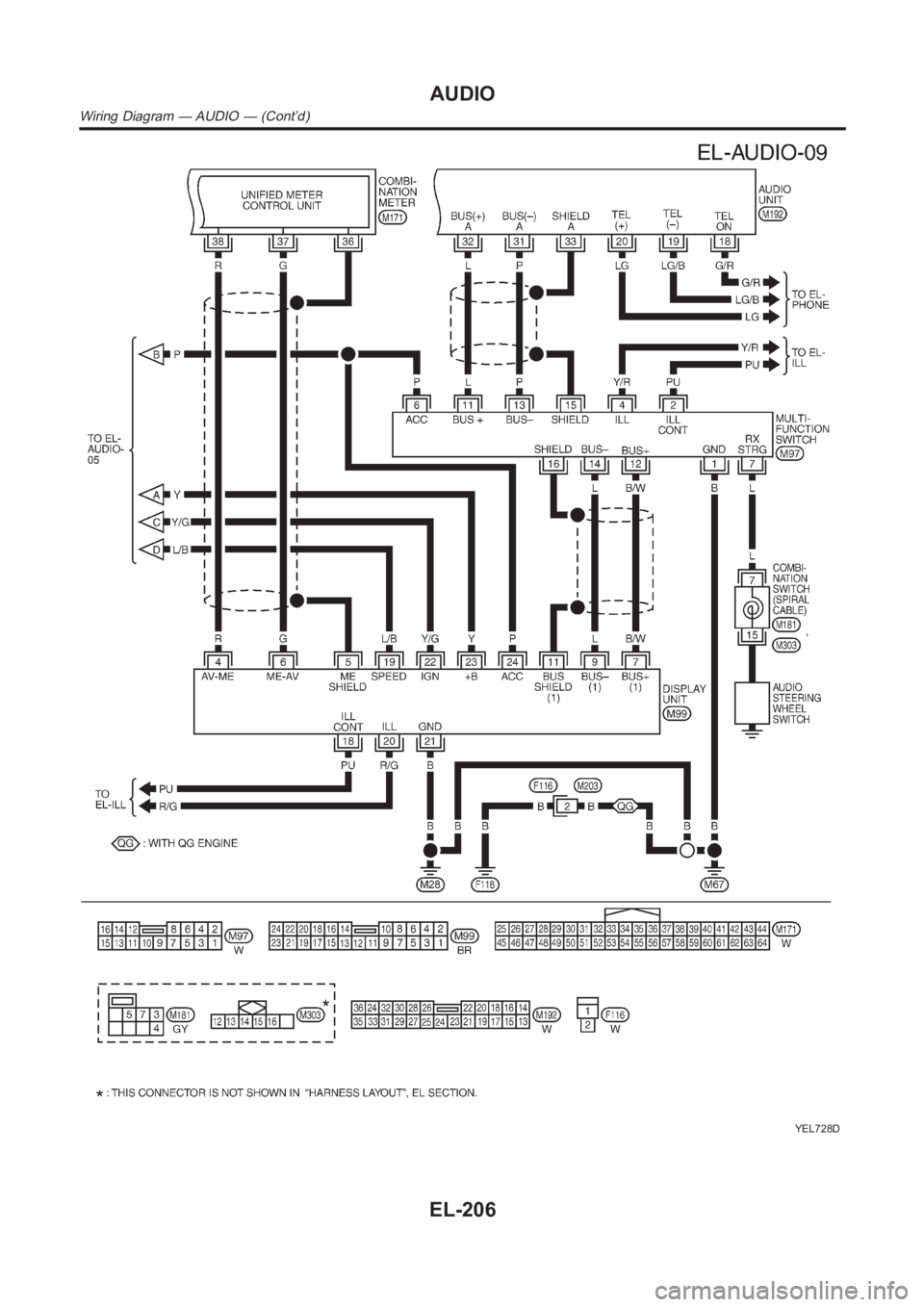 NISSAN ALMERA N16 2003 Electronic Repair Manual YEL728D
AUDIO
Wiring Diagram — AUDIO — (Cont’d)
EL-206 NISSAN ALMERA N16 2003 Electronic Repair Manual YEL728D
AUDIO
Wiring Diagram — AUDIO — (Cont’d)
EL-206