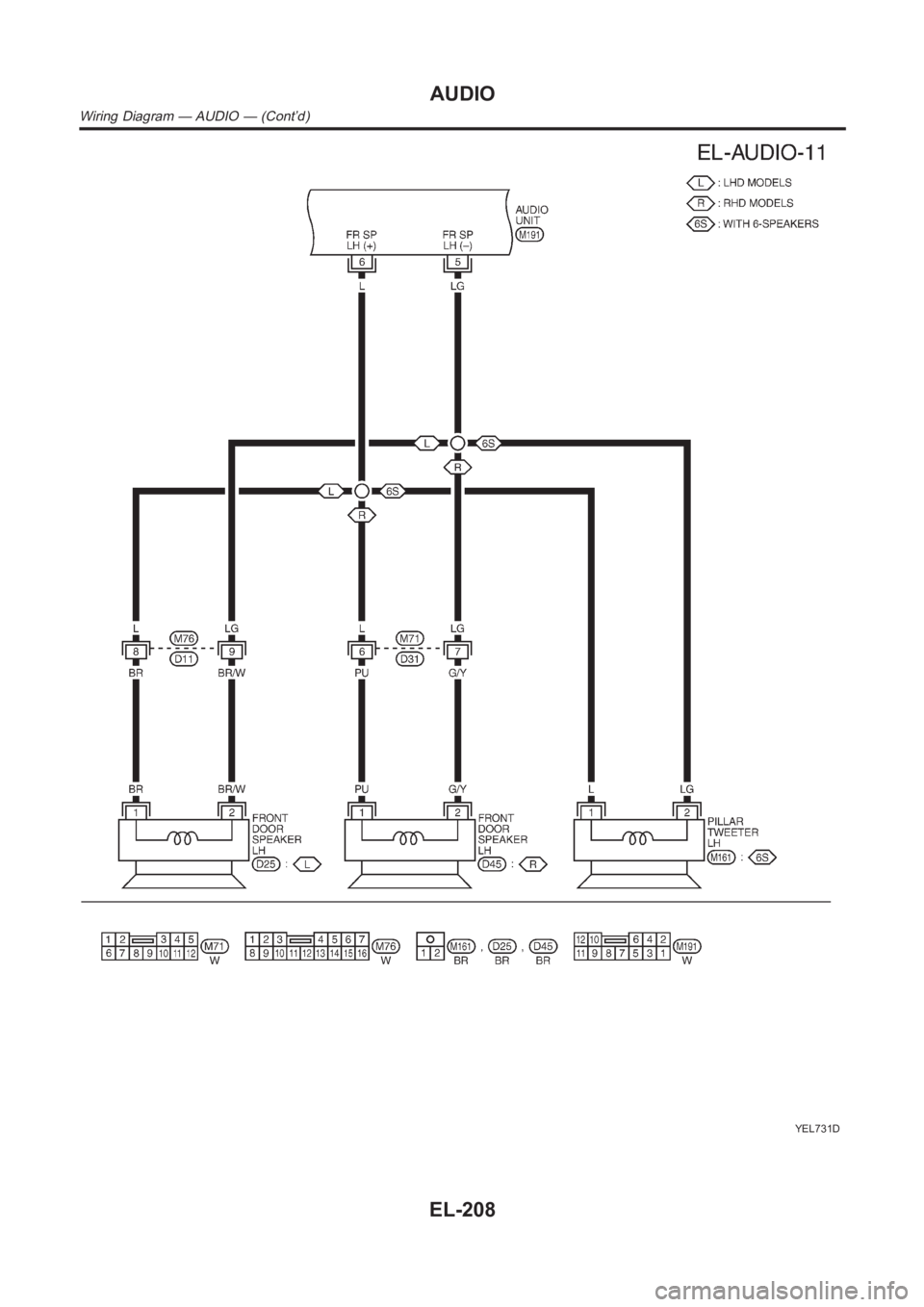 NISSAN ALMERA N16 2003 Electronic Repair Manual YEL731D
AUDIO
Wiring Diagram — AUDIO — (Cont’d)
EL-208 NISSAN ALMERA N16 2003 Electronic Repair Manual YEL731D
AUDIO
Wiring Diagram — AUDIO — (Cont’d)
EL-208