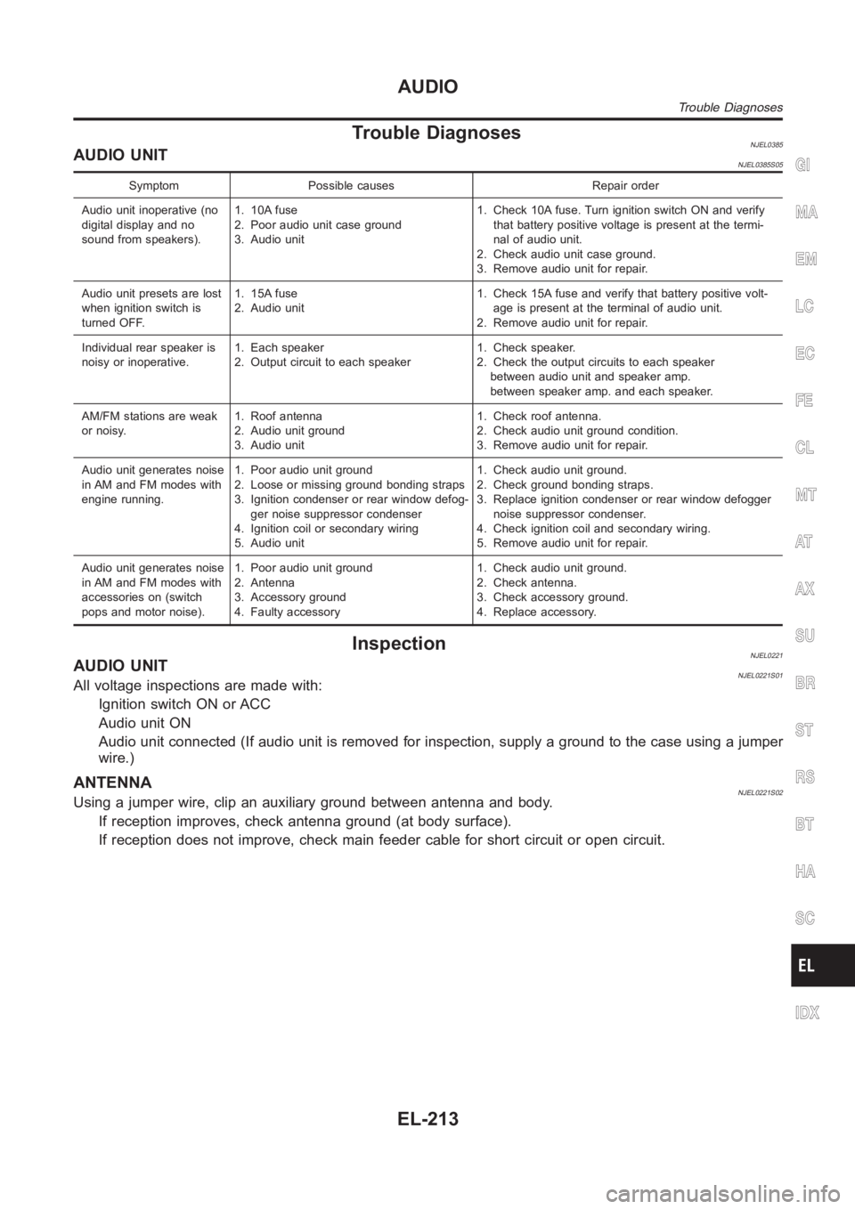 NISSAN ALMERA N16 2003 Electronic Repair Manual Trouble DiagnosesNJEL0385AUDIO UNITNJEL0385S05
Symptom Possible causes Repair order
Audio unit inoperative (no
digital display and no
sound from speakers).1. 10A fuse
2. Poor audio unit case ground
3. NISSAN ALMERA N16 2003 Electronic Repair Manual Trouble DiagnosesNJEL0385AUDIO UNITNJEL0385S05
Symptom Possible causes Repair order
Audio unit inoperative (no
digital display and no
sound from speakers).1. 10A fuse
2. Poor audio unit case ground
3.