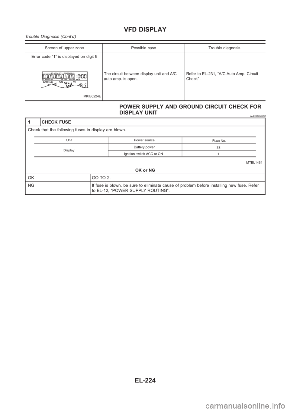 NISSAN ALMERA N16 2003 Electronic Repair Manual Screen of upper zone Possible case Trouble diagnosis
Error code “1” is displayed on digit 9
MKIB0224E
The circuit between display unit and A/C
auto amp. is open.Refer to EL-231, “A/C Auto Amp. C NISSAN ALMERA N16 2003 Electronic Repair Manual Screen of upper zone Possible case Trouble diagnosis
Error code “1” is displayed on digit 9
MKIB0224E
The circuit between display unit and A/C
auto amp. is open.Refer to EL-231, “A/C Auto Amp. C