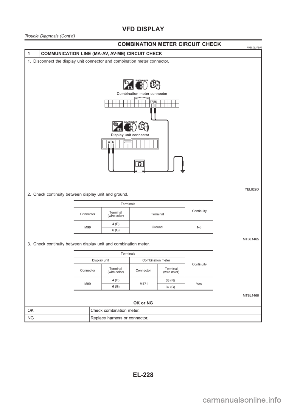 NISSAN ALMERA N16 2003  Electronic Repair Manual COMBINATION METER CIRCUIT CHECKNJEL0637S05
1 COMMUNICATION LINE (MA-AV, AV-ME) CIRCUIT CHECK
1. Disconnect the display unit connector and combination meter connector.
YEL829D
2. Check continuity betwe