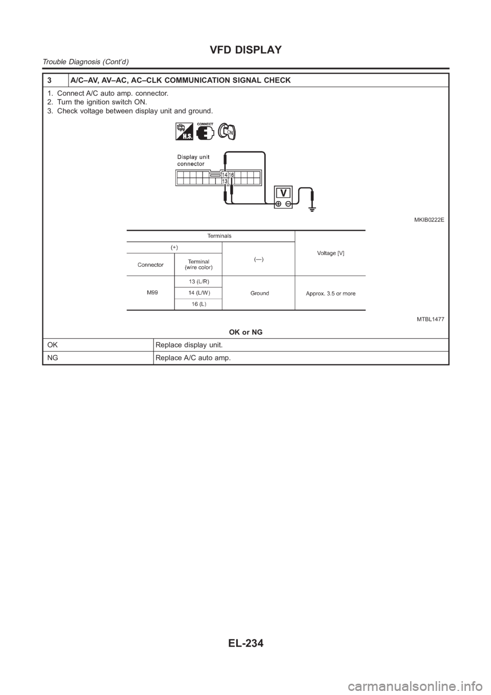 NISSAN ALMERA N16 2003  Electronic Repair Manual 3 A/C–AV, AV–AC, AC–CLK COMMUNICATION SIGNAL CHECK
1. Connect A/C auto amp. connector.
2. Turn the ignition switch ON.
3. Check voltage between display unit and ground.
MKIB0222E
MTBL1477
OK or 