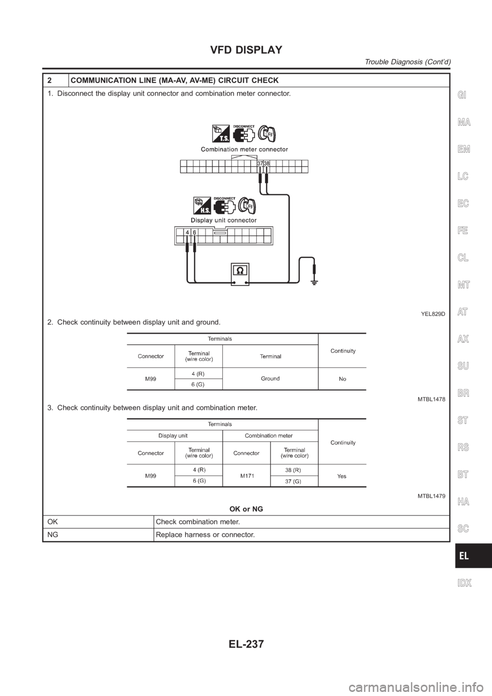 NISSAN ALMERA N16 2003 Electronic Repair Manual 2 COMMUNICATION LINE (MA-AV, AV-ME) CIRCUIT CHECK
1. Disconnect the display unit connector and combination meter connector.
YEL829D
2. Check continuity between display unit and ground.
MTBL1478
3. Che NISSAN ALMERA N16 2003 Electronic Repair Manual 2 COMMUNICATION LINE (MA-AV, AV-ME) CIRCUIT CHECK
1. Disconnect the display unit connector and combination meter connector.
YEL829D
2. Check continuity between display unit and ground.
MTBL1478
3. Che