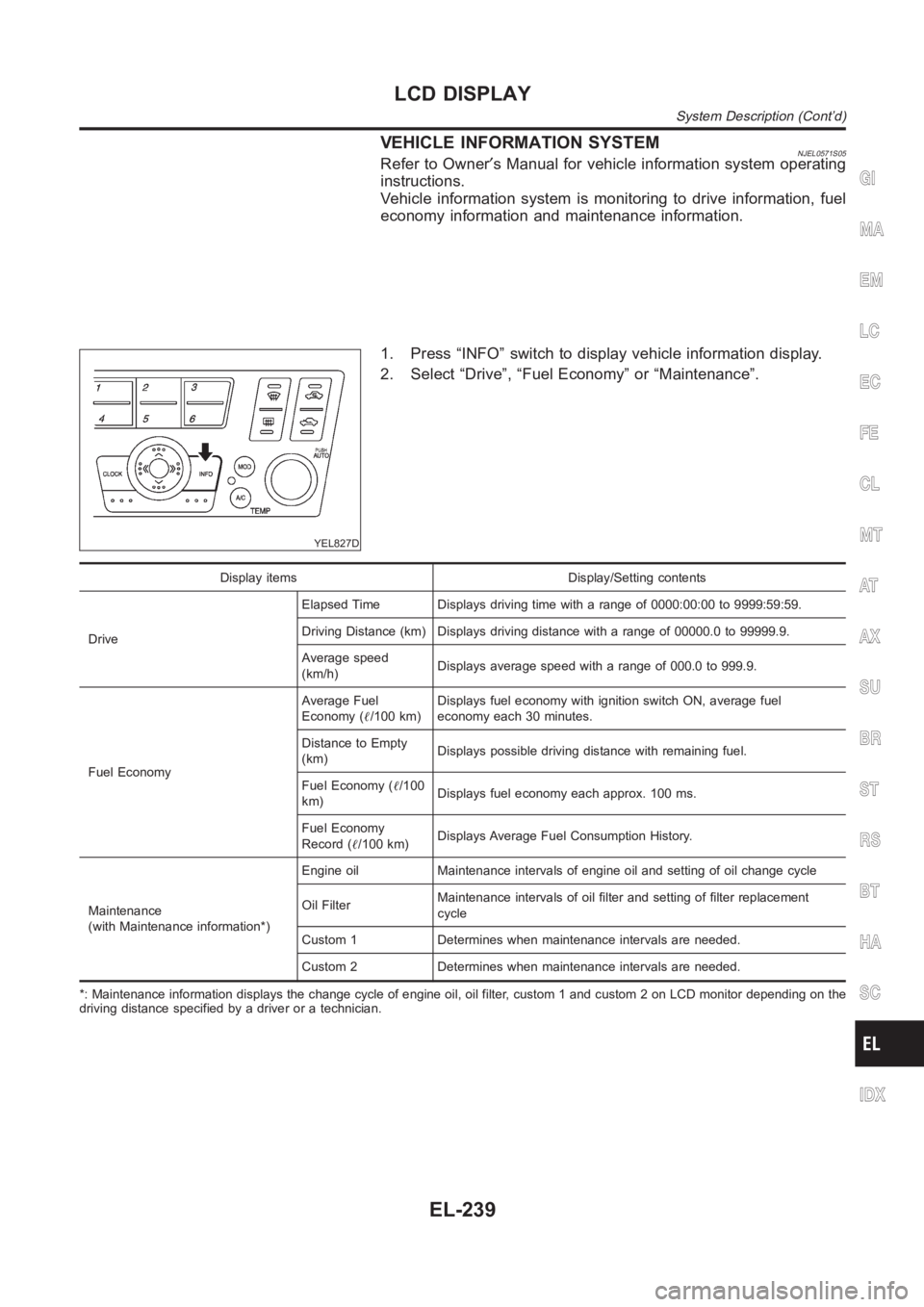 NISSAN ALMERA N16 2003 Electronic Repair Manual VEHICLE INFORMATION SYSTEMNJEL0571S05Refer to Owner′s Manual for vehicle information system operating
instructions.
Vehicle information system is monitoring to drive information, fuel
economy inform NISSAN ALMERA N16 2003 Electronic Repair Manual VEHICLE INFORMATION SYSTEMNJEL0571S05Refer to Owner′s Manual for vehicle information system operating
instructions.
Vehicle information system is monitoring to drive information, fuel
economy inform