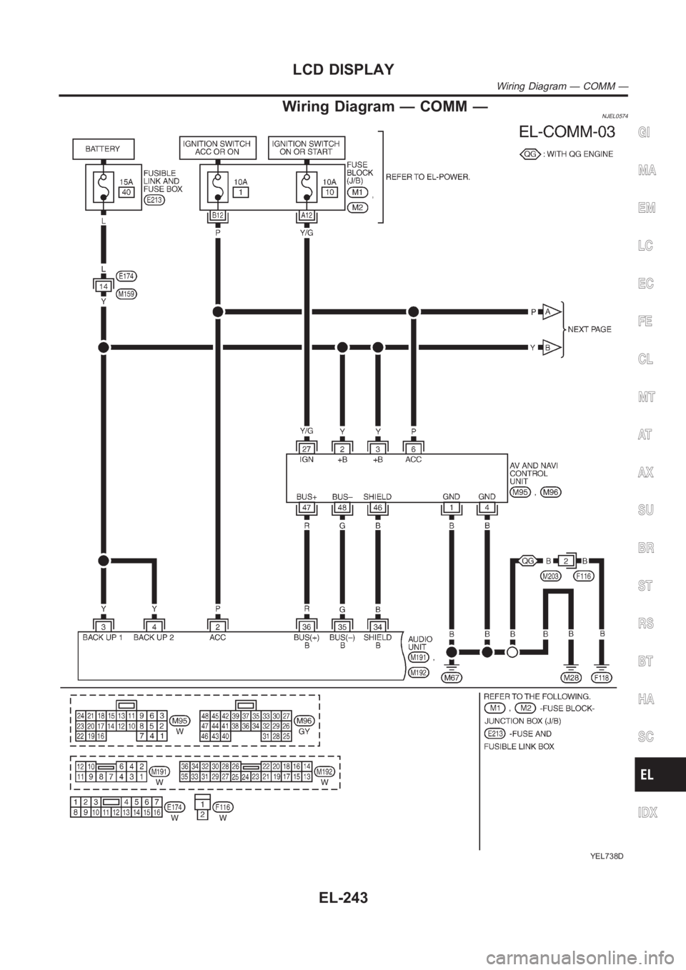 NISSAN ALMERA N16 2003 Electronic Repair Manual Wiring Diagram — COMM —NJEL0574
YEL738D
GI
MA
EM
LC
EC
FE
CL
MT
AT
AX
SU
BR
ST
RS
BT
HA
SC
IDX
LCD DISPLAY
Wiring Diagram — COMM —
EL-243 NISSAN ALMERA N16 2003 Electronic Repair Manual Wiring Diagram — COMM —NJEL0574
YEL738D
GI
MA
EM
LC
EC
FE
CL
MT
AT
AX
SU
BR
ST
RS
BT
HA
SC
IDX
LCD DISPLAY
Wiring Diagram — COMM —
EL-243