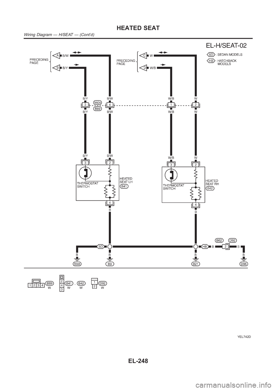 NISSAN ALMERA N16 2003  Electronic Repair Manual YEL742D
HEATED SEAT
Wiring Diagram — H/SEAT — (Cont’d)
EL-248 