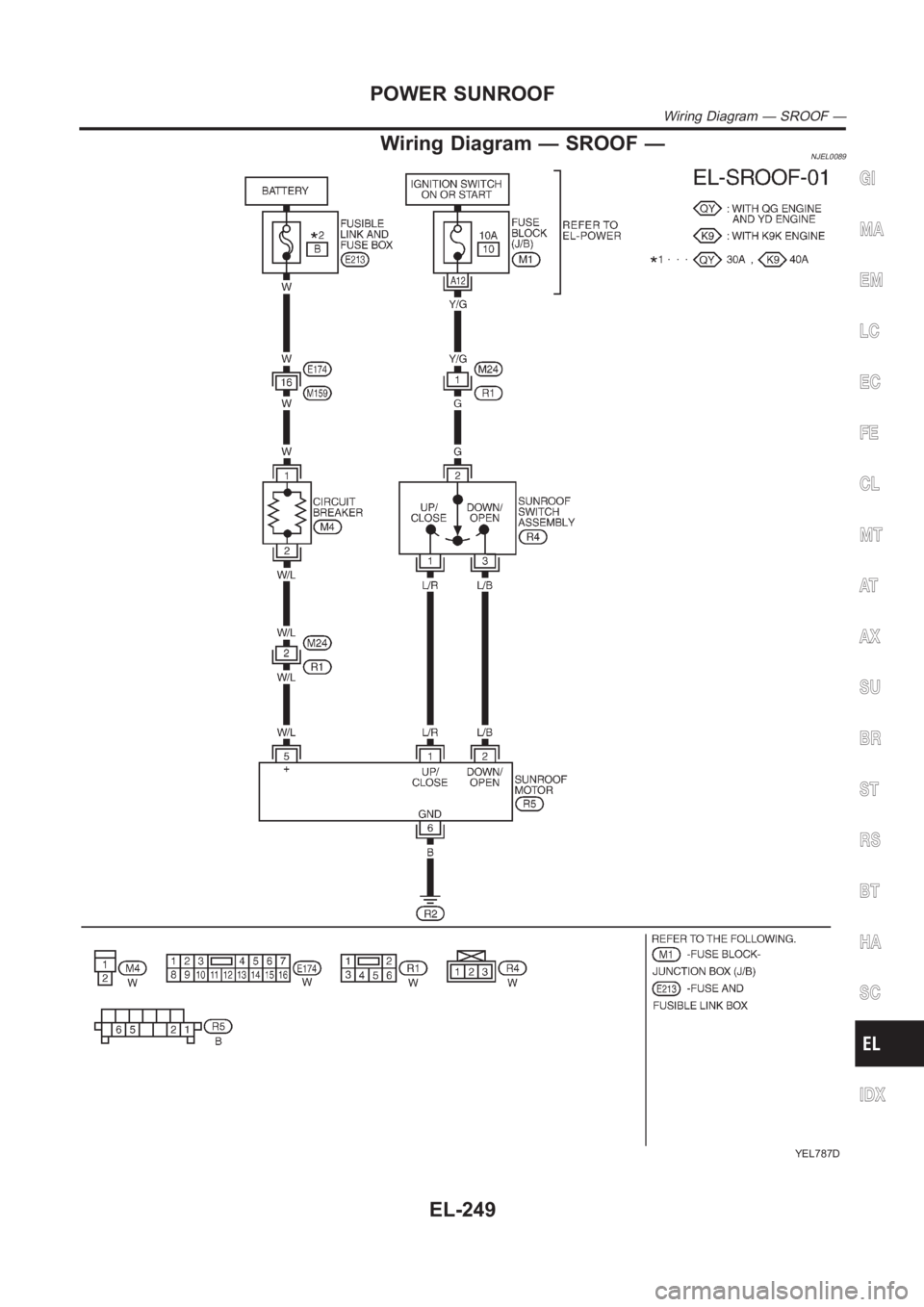 NISSAN ALMERA N16 2003  Electronic Repair Manual Wiring Diagram — SROOF —NJEL0089
YEL787D
GI
MA
EM
LC
EC
FE
CL
MT
AT
AX
SU
BR
ST
RS
BT
HA
SC
IDX
POWER SUNROOF
Wiring Diagram — SROOF —
EL-249 