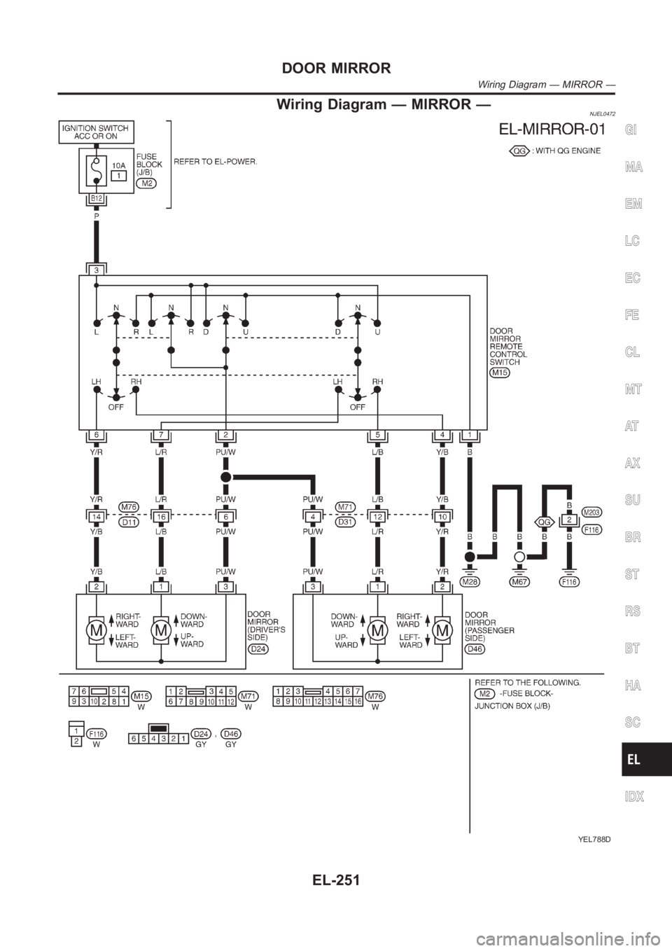 NISSAN ALMERA N16 2003  Electronic Repair Manual Wiring Diagram — MIRROR —NJEL0472
YEL788D
GI
MA
EM
LC
EC
FE
CL
MT
AT
AX
SU
BR
ST
RS
BT
HA
SC
IDX
DOOR MIRROR
Wiring Diagram — MIRROR —
EL-251 