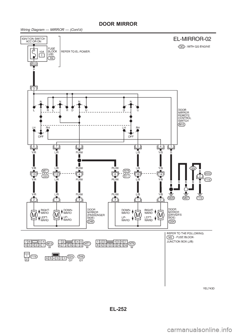 NISSAN ALMERA N16 2003  Electronic Repair Manual YEL743D
DOOR MIRROR
Wiring Diagram — MIRROR — (Cont’d)
EL-252 