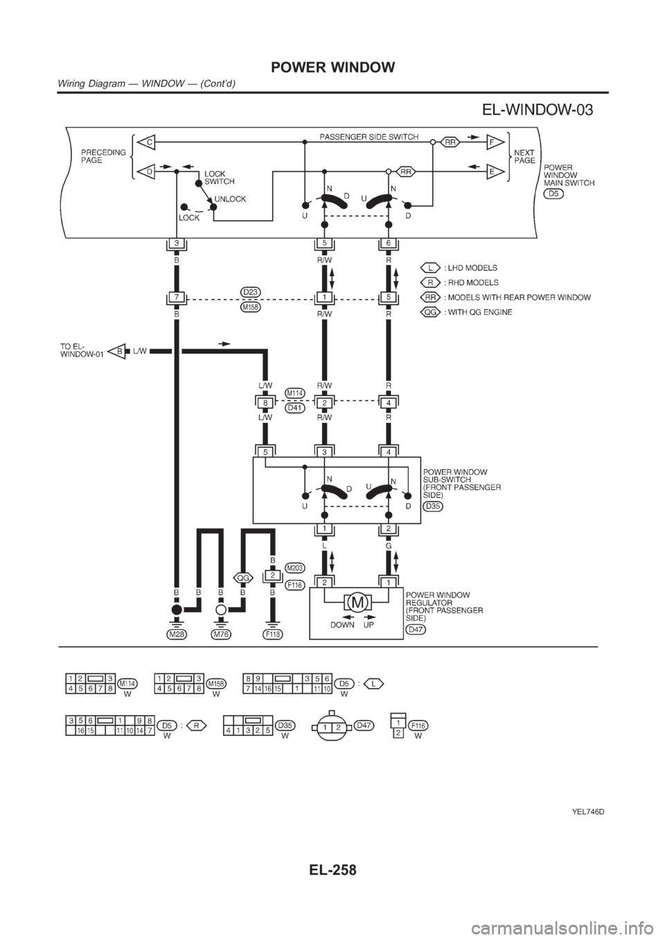 NISSAN ALMERA N16 2003  Electronic Repair Manual YEL746D
POWER WINDOW
Wiring Diagram — WINDOW — (Cont’d)
EL-258 