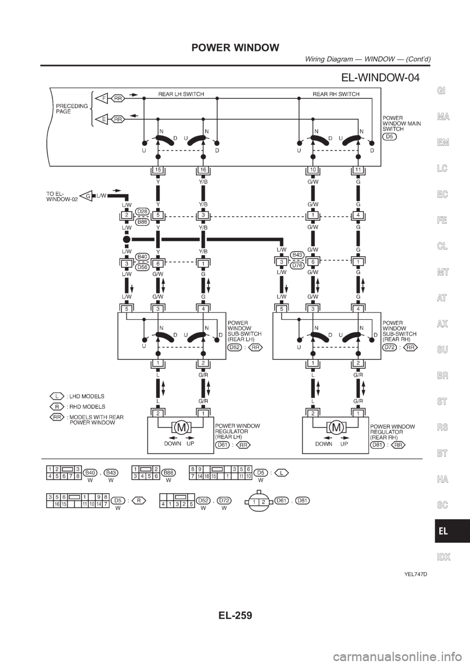NISSAN ALMERA N16 2003  Electronic Repair Manual YEL747D
GI
MA
EM
LC
EC
FE
CL
MT
AT
AX
SU
BR
ST
RS
BT
HA
SC
IDX
POWER WINDOW
Wiring Diagram — WINDOW — (Cont’d)
EL-259 