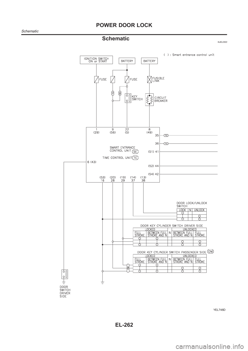 NISSAN ALMERA N16 2003  Electronic Repair Manual SchematicNJEL0503
YEL748D
POWER DOOR LOCK
Schematic
EL-262 