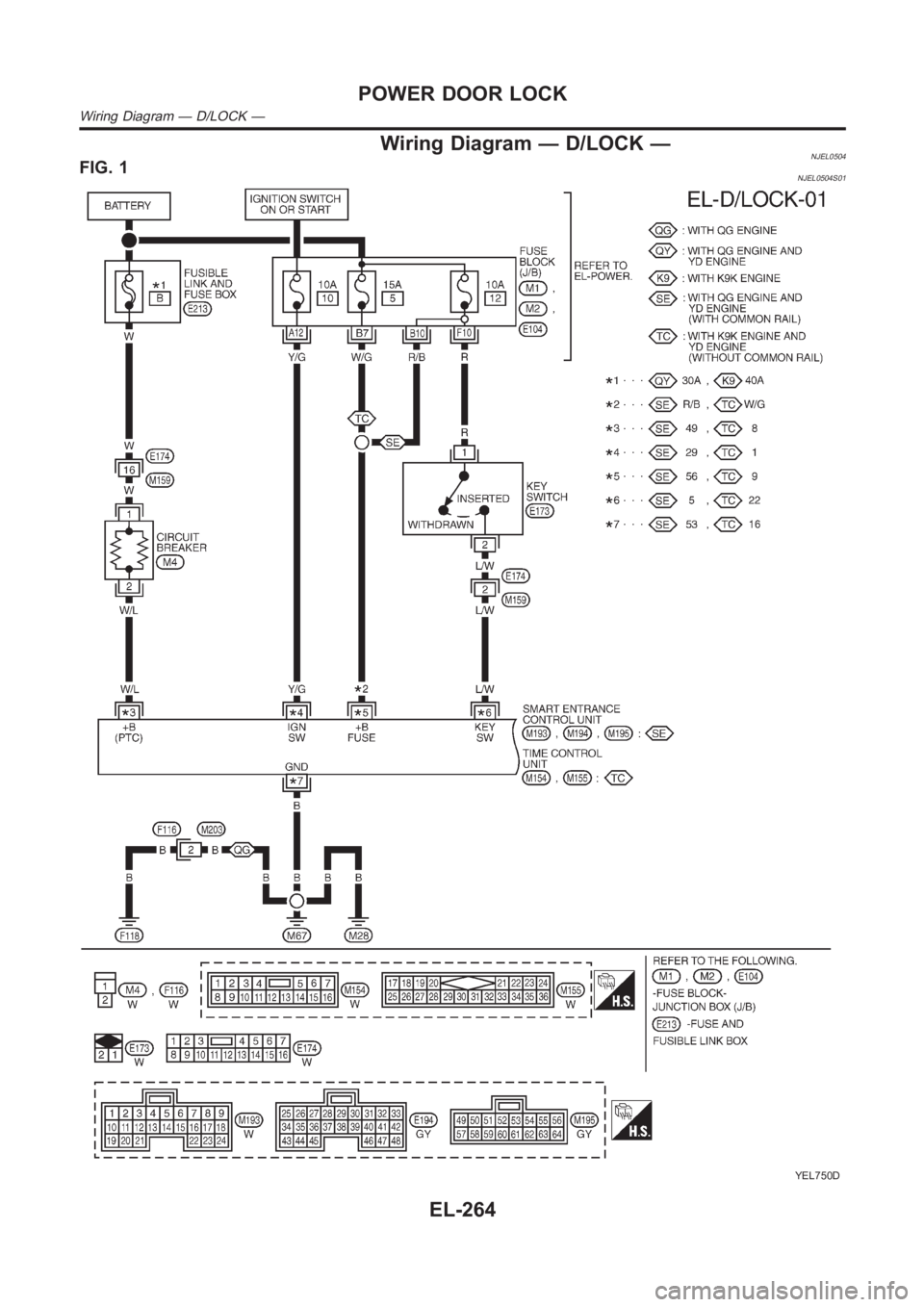 NISSAN ALMERA N16 2003  Electronic Repair Manual Wiring Diagram — D/LOCK —NJEL0504FIG. 1NJEL0504S01
YEL750D
POWER DOOR LOCK
Wiring Diagram — D/LOCK —
EL-264 