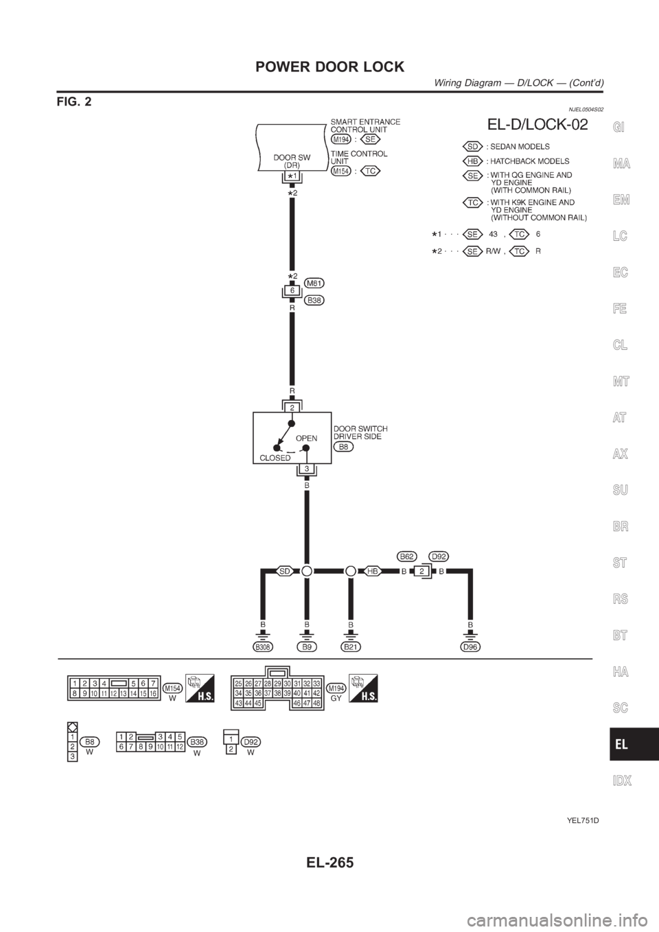 NISSAN ALMERA N16 2003  Electronic Repair Manual FIG. 2NJEL0504S02
YEL751D
GI
MA
EM
LC
EC
FE
CL
MT
AT
AX
SU
BR
ST
RS
BT
HA
SC
IDX
POWER DOOR LOCK
Wiring Diagram — D/LOCK — (Cont’d)
EL-265 