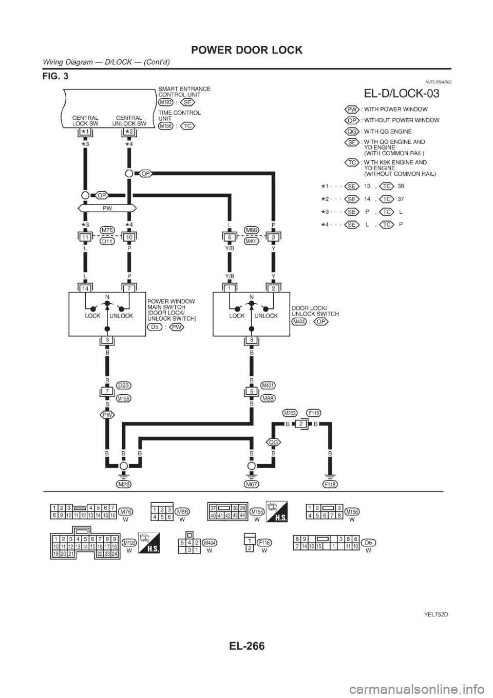 NISSAN ALMERA N16 2003  Electronic Repair Manual FIG. 3NJEL0504S03
YEL752D
POWER DOOR LOCK
Wiring Diagram — D/LOCK — (Cont’d)
EL-266 