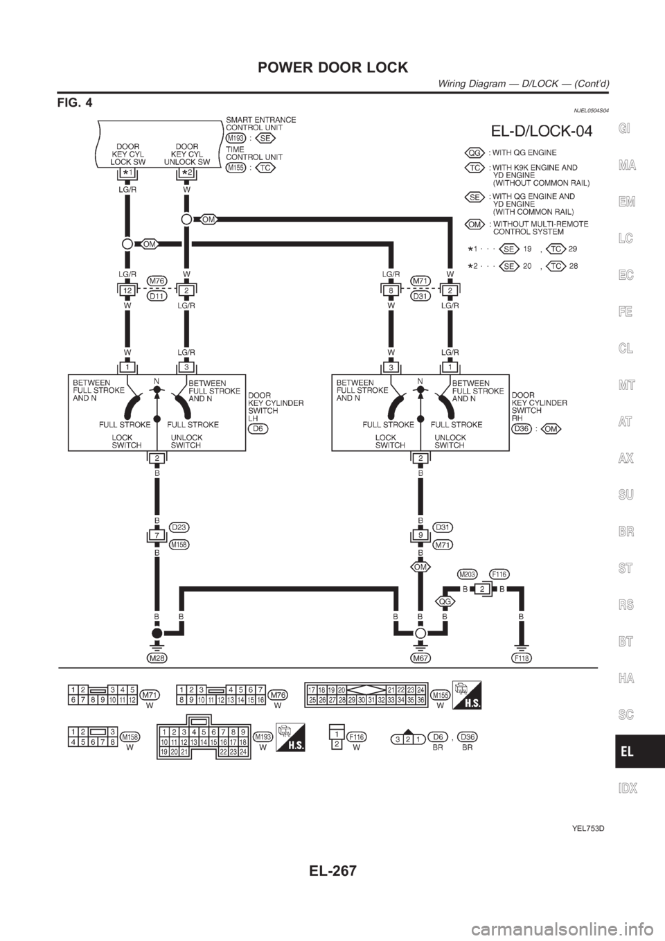 NISSAN ALMERA N16 2003  Electronic Repair Manual FIG. 4NJEL0504S04
YEL753D
GI
MA
EM
LC
EC
FE
CL
MT
AT
AX
SU
BR
ST
RS
BT
HA
SC
IDX
POWER DOOR LOCK
Wiring Diagram — D/LOCK — (Cont’d)
EL-267 